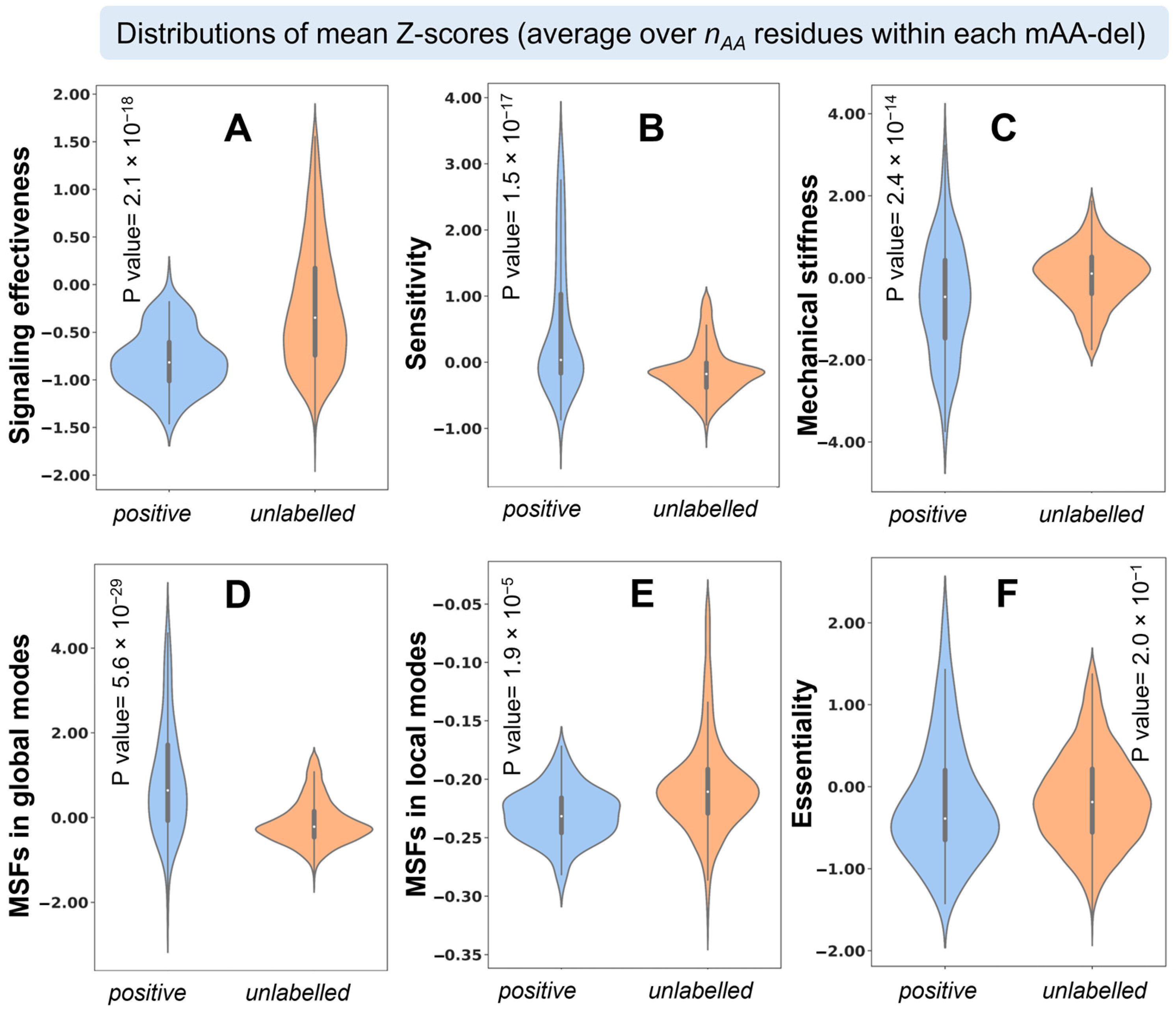 Ijms 24 08450 g002 Ijms 24 08450 g002