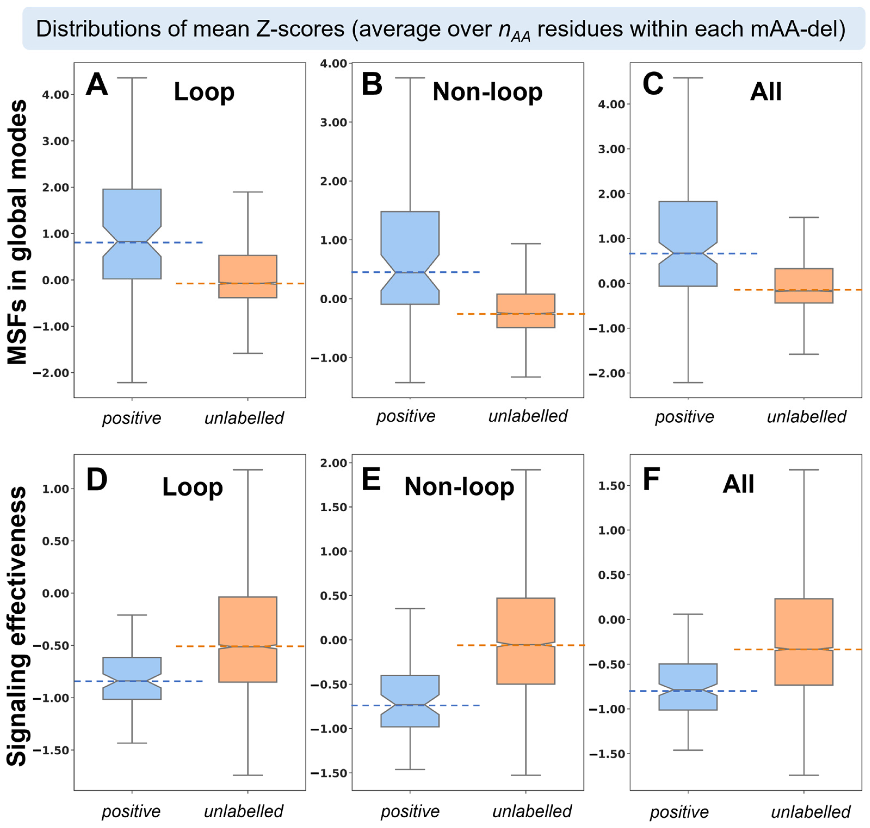 Ijms 24 08450 g003 Ijms 24 08450 g003