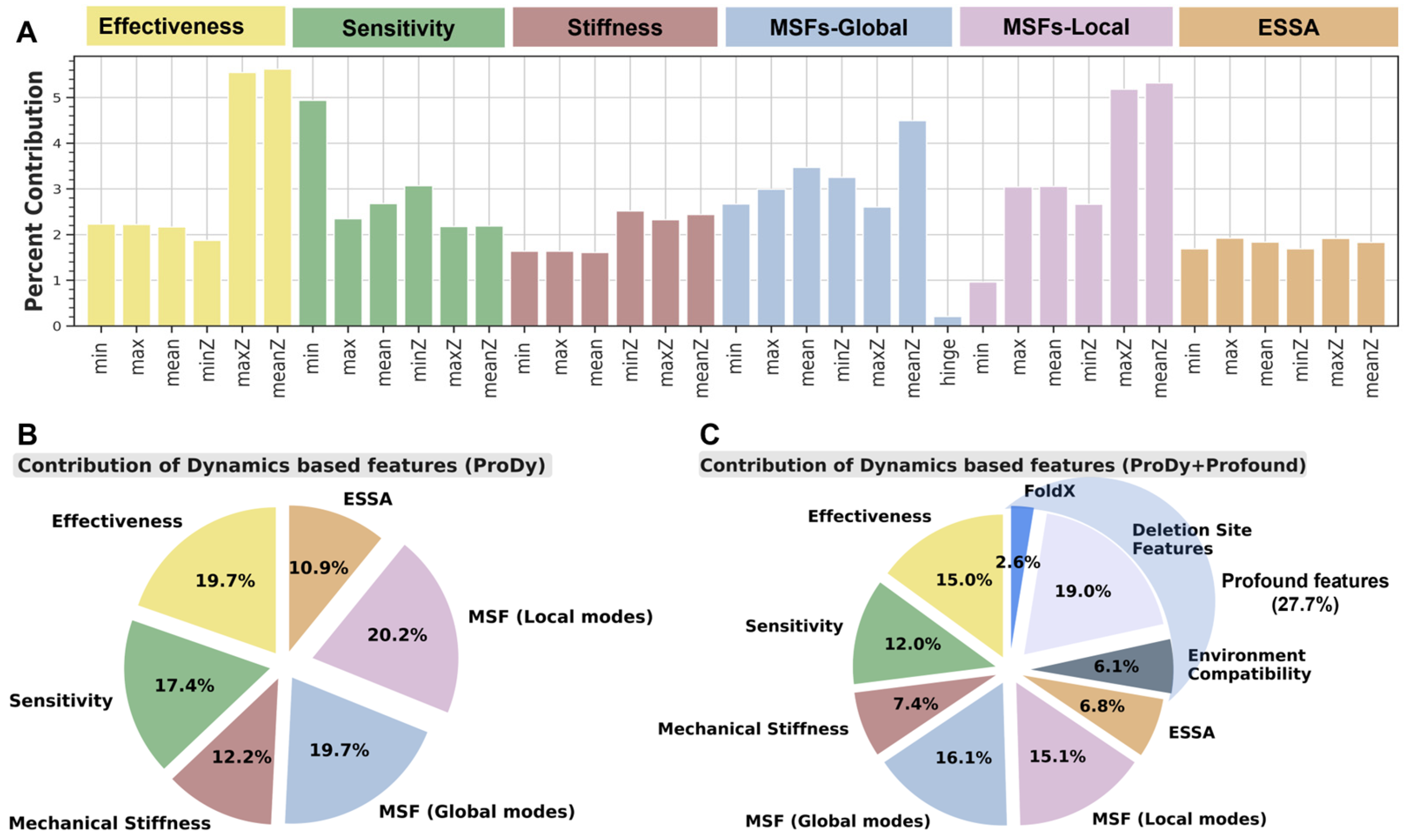 Ijms 24 08450 g005 Ijms 24 08450 g005