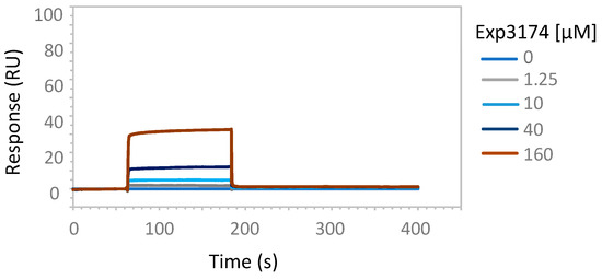 gabapentin losartan interactions