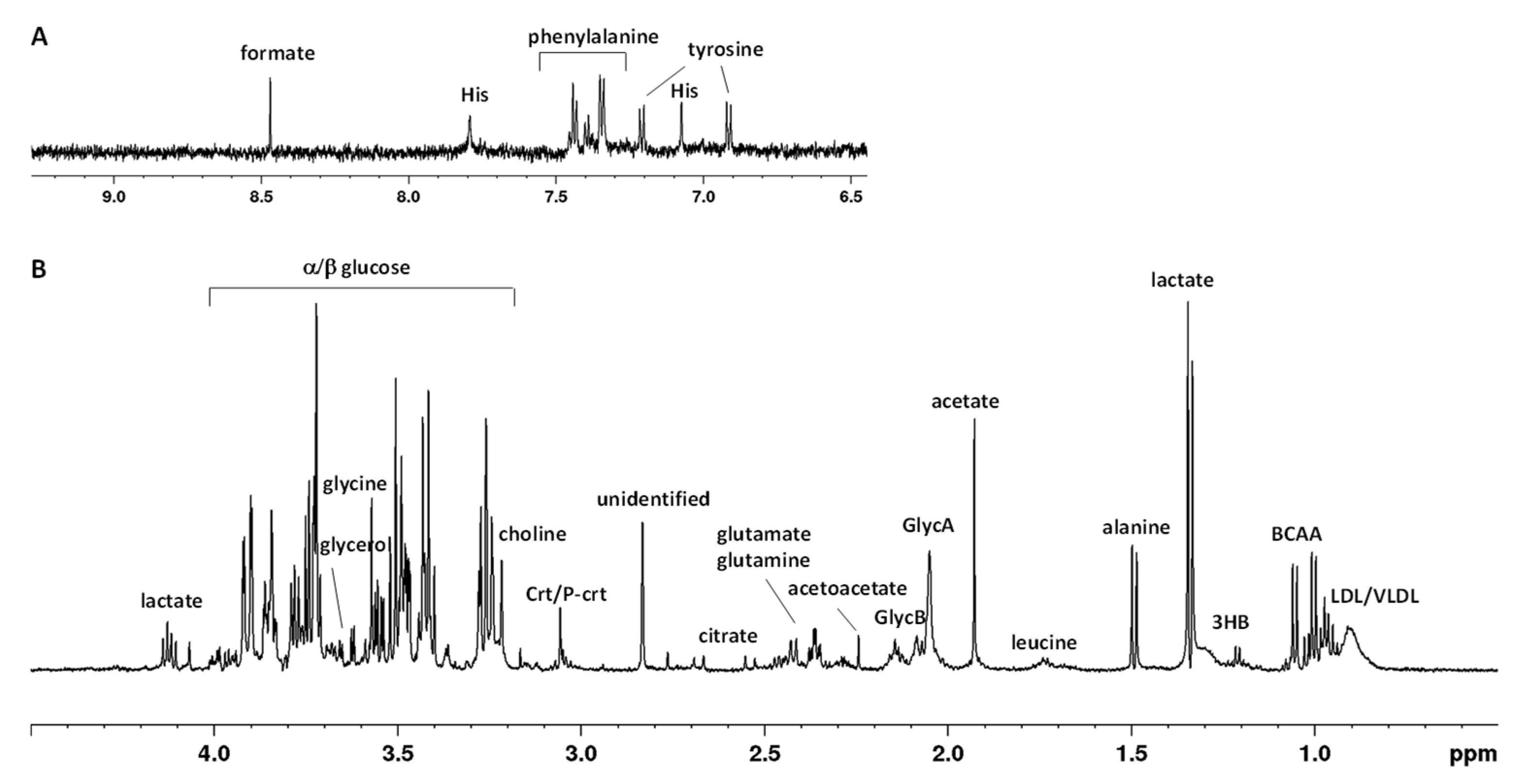Ijms 24 08459 g001 Ijms 24 08459 g001