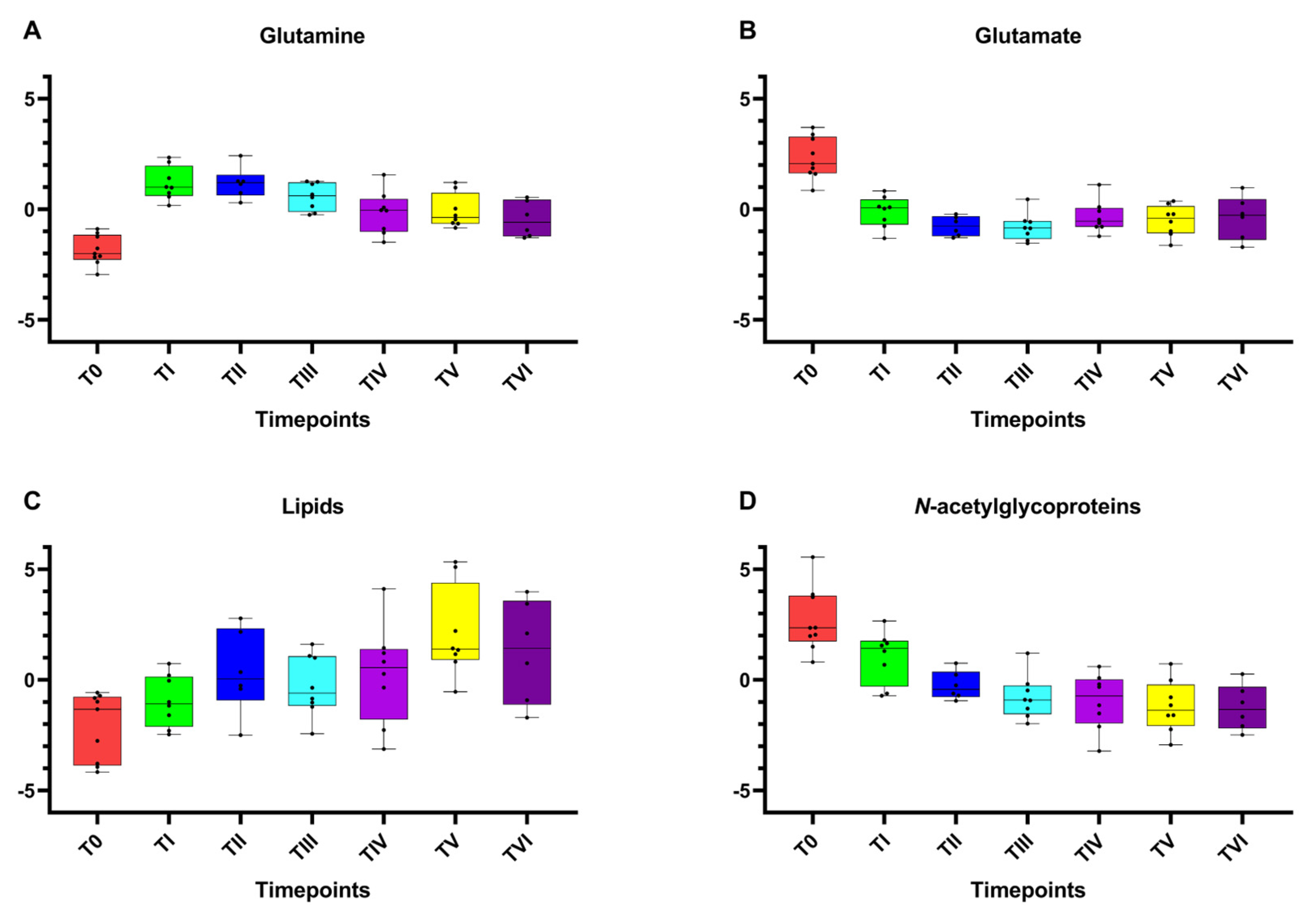 Ijms 24 08459 g002 Ijms 24 08459 g002