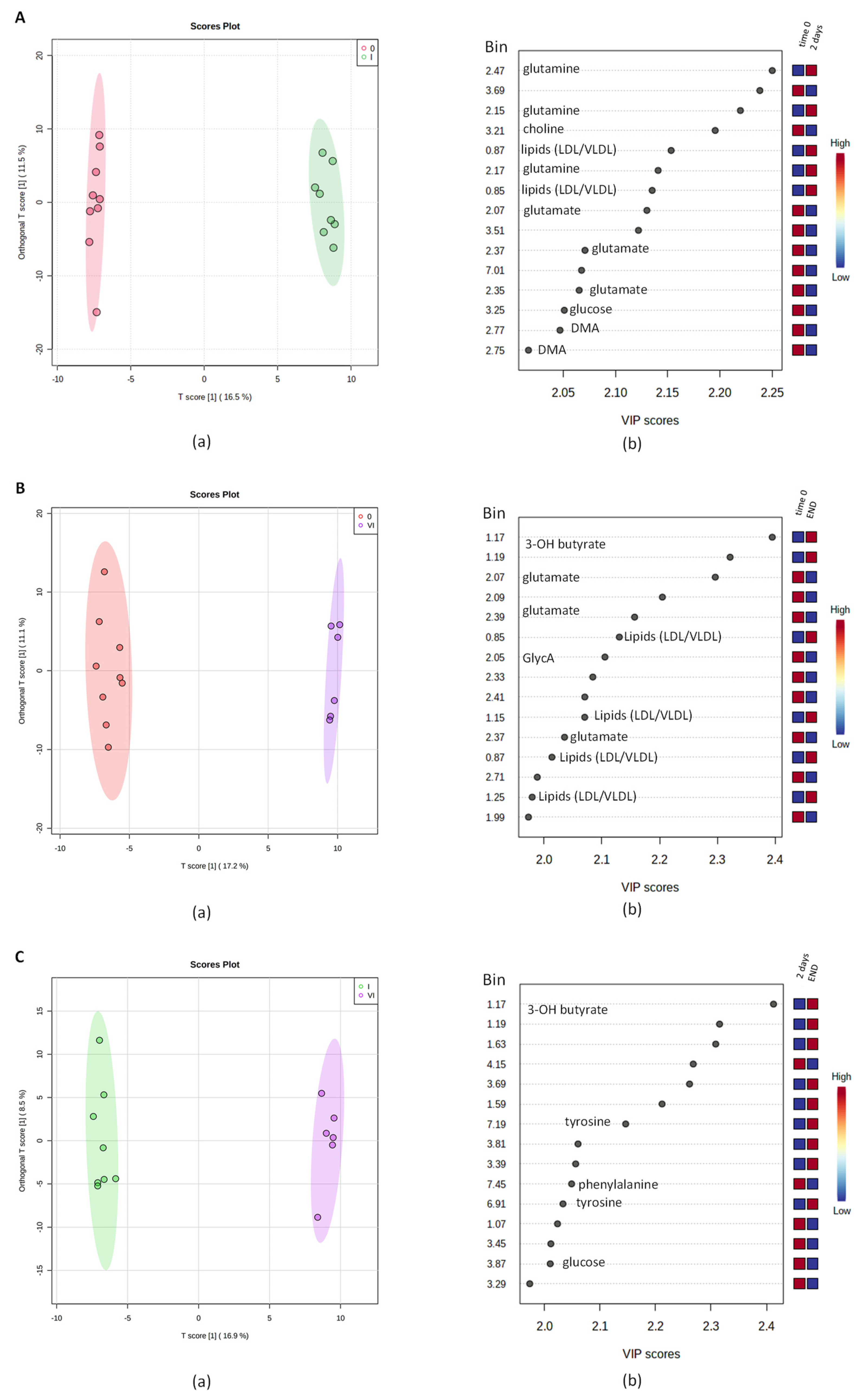Ijms 24 08459 g003 Ijms 24 08459 g003