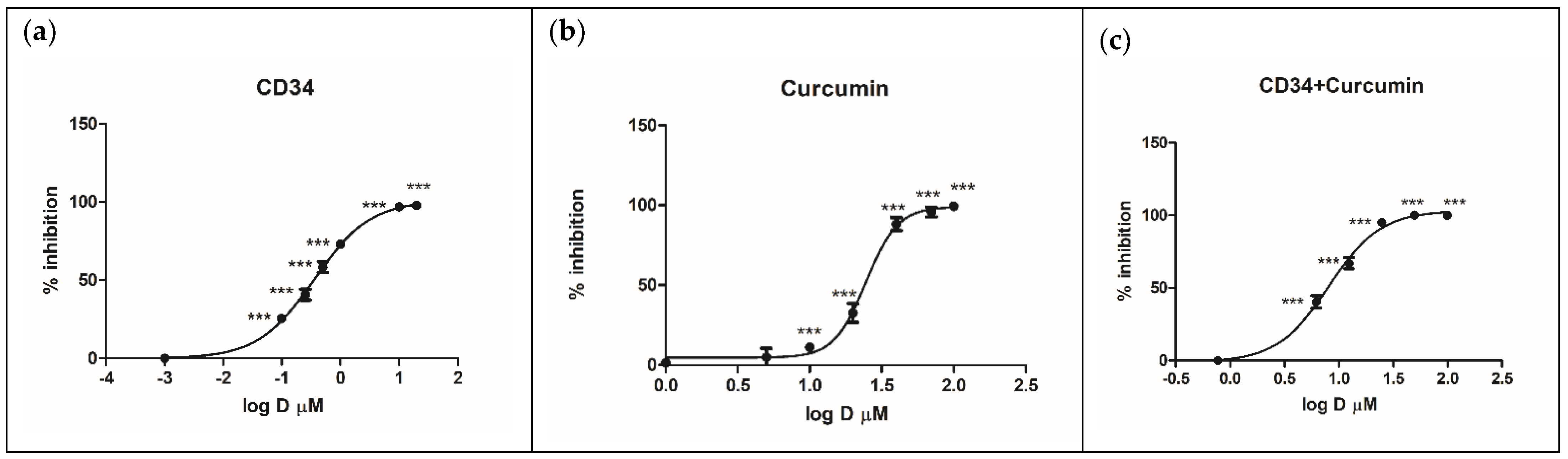 Ijms 24 08477 g002 Ijms 24 08477 g002