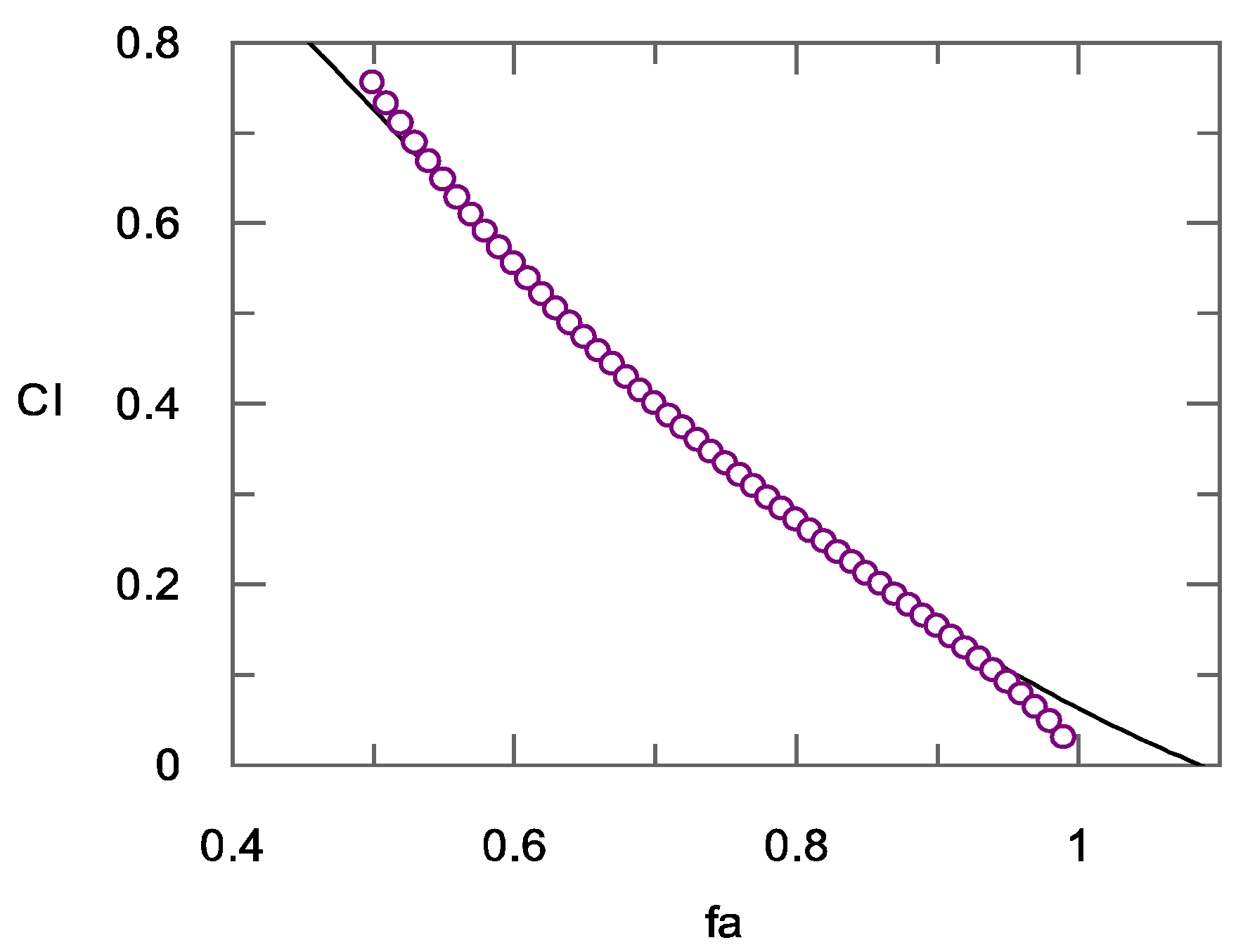 IJMS Free FullText Dipeptide Nitrile CD34 with Curcumin A New