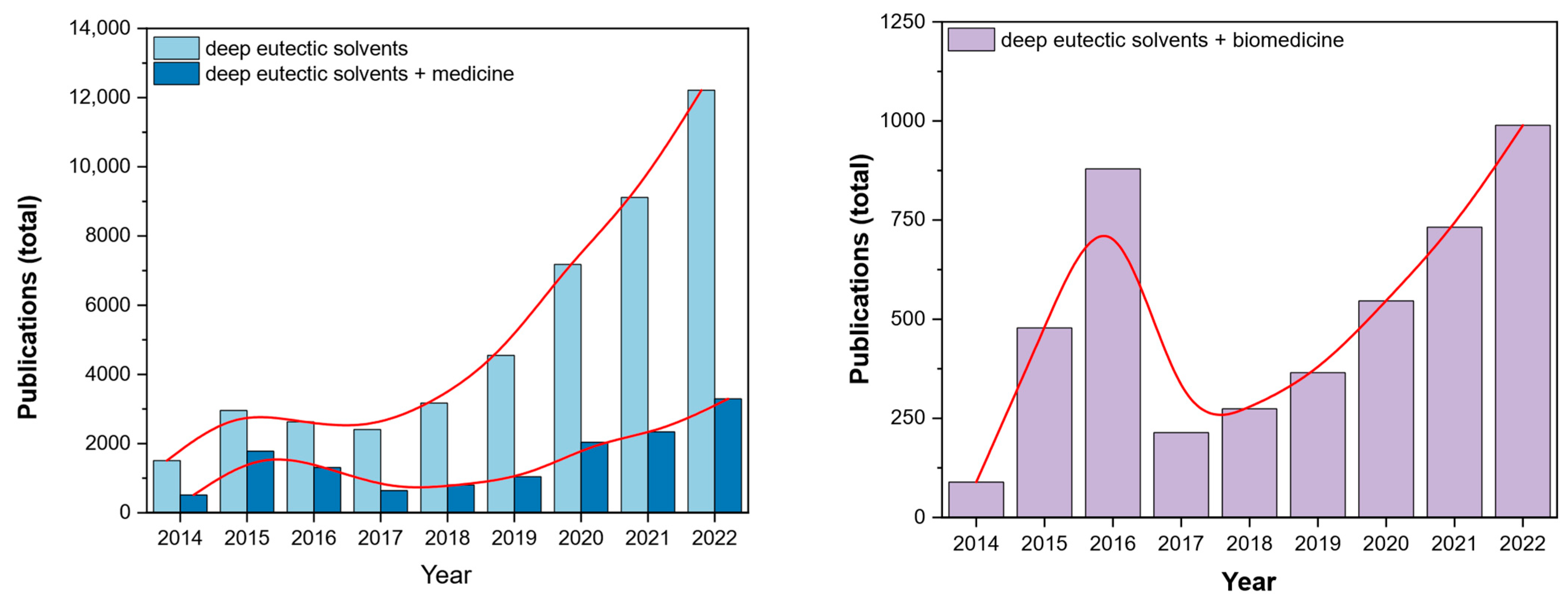 Ijms 24 08492 g001 Ijms 24 08492 g001