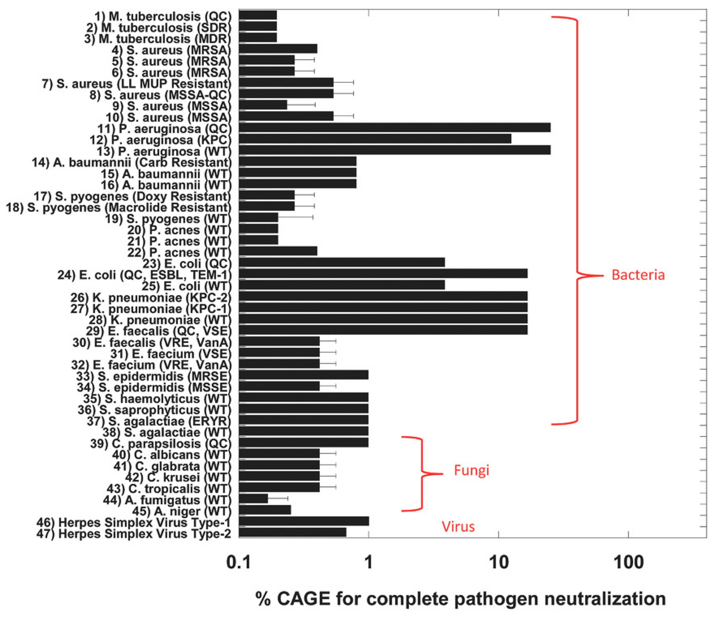 Ijms 24 08492 g006 Ijms 24 08492 g006