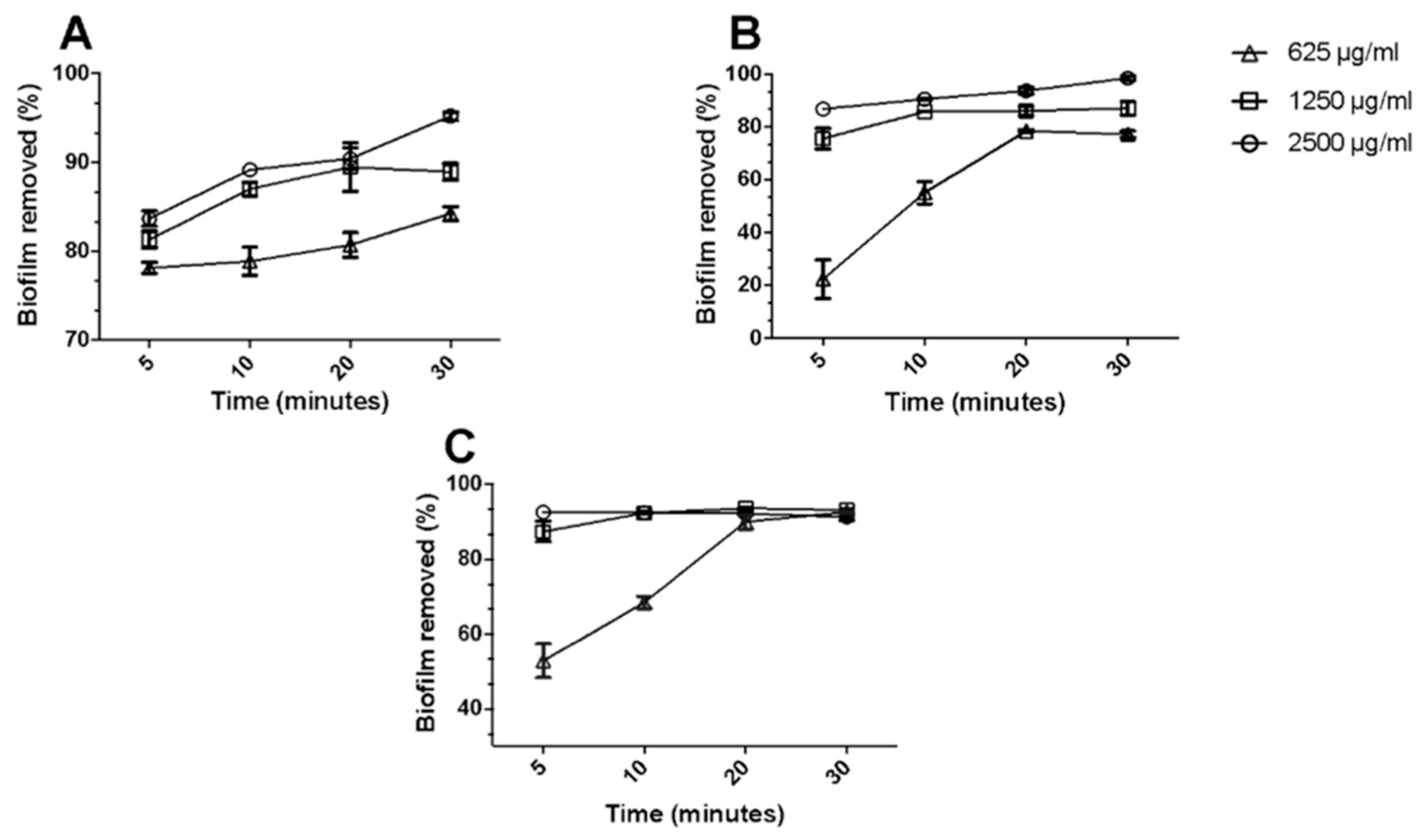 Ijms 24 08492 g007 Ijms 24 08492 g007