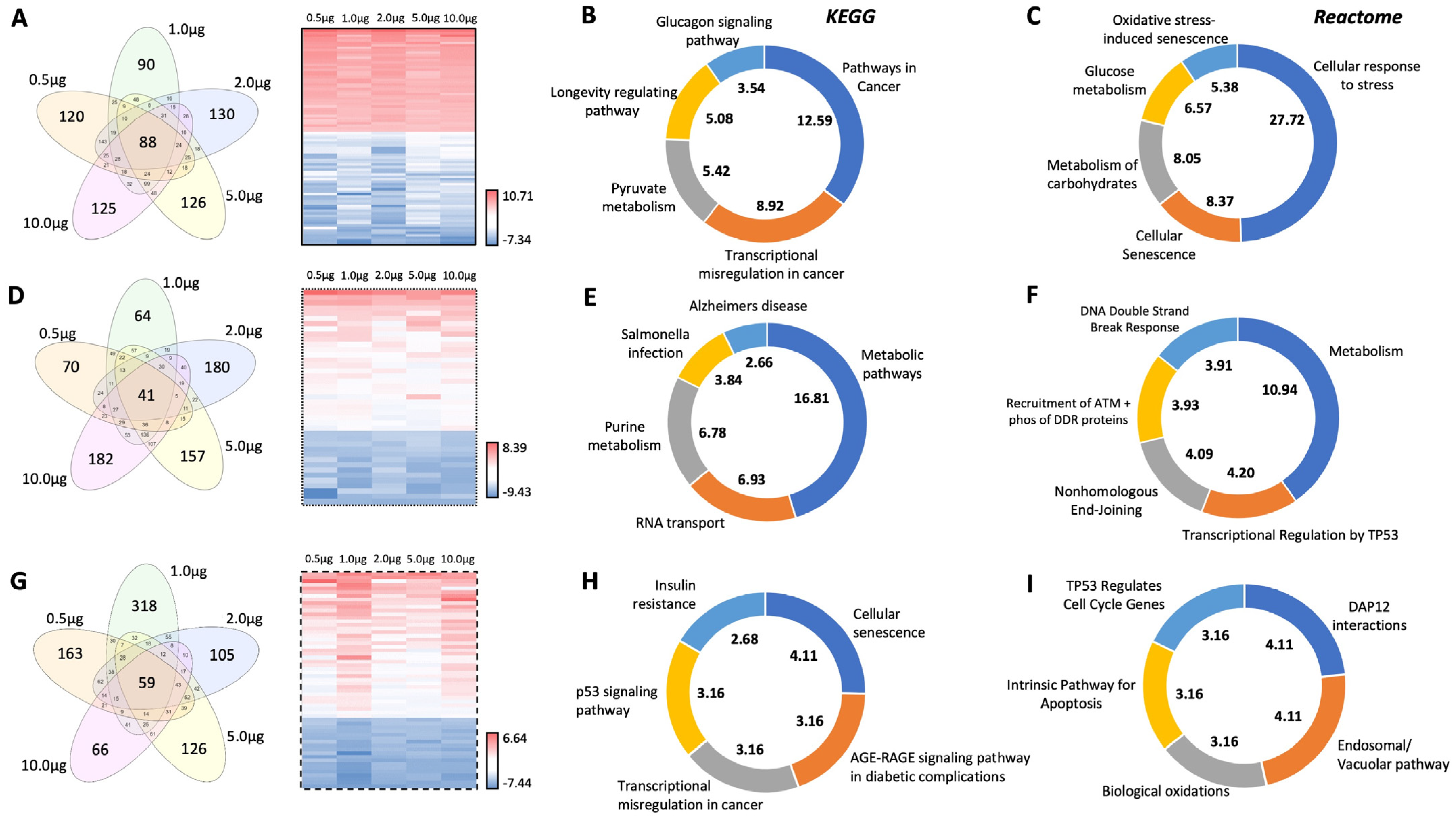 Ijms 24 08499 g005 Ijms 24 08499 g005