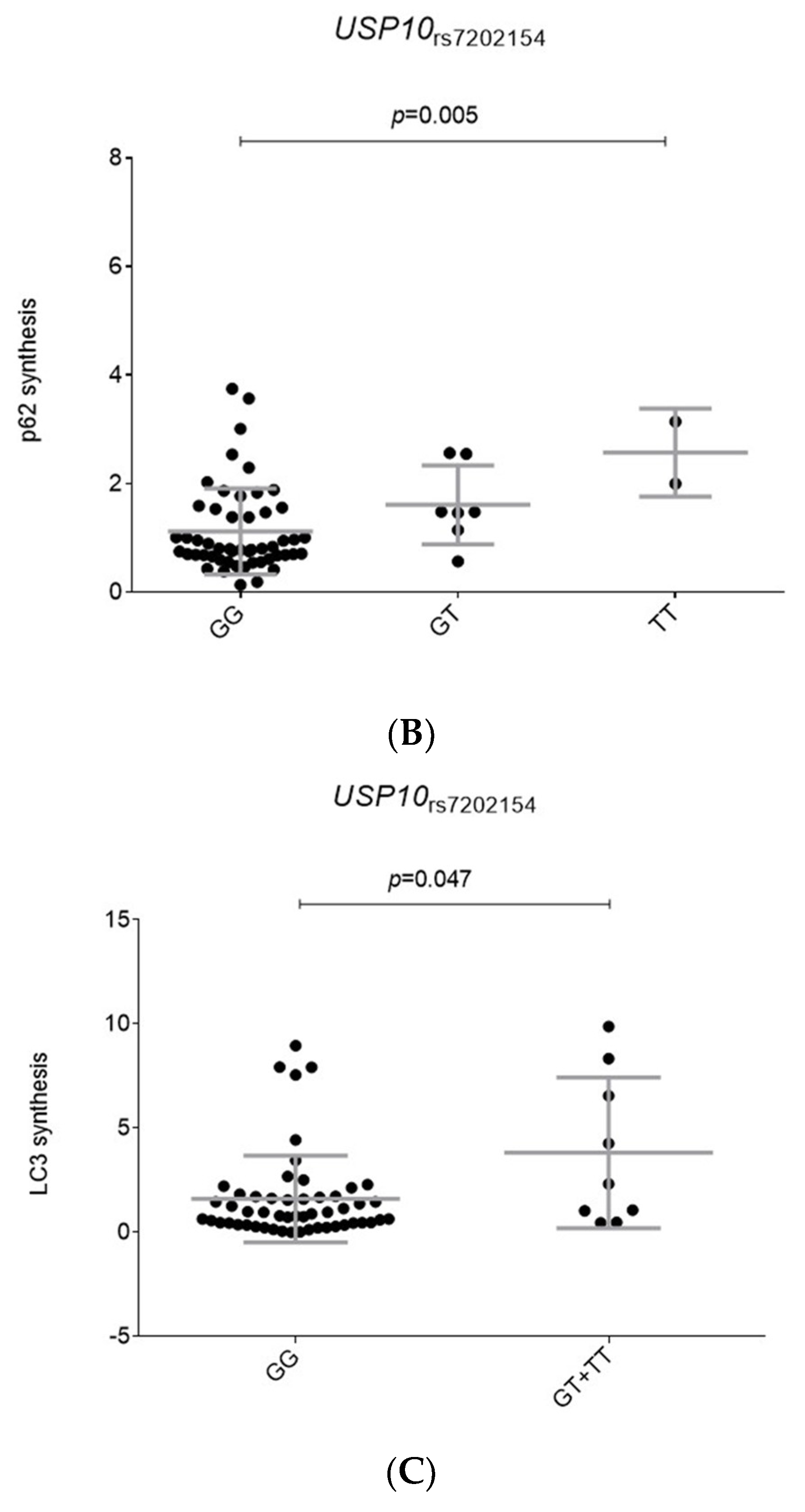 Ijms 24 08500 g003b Ijms 24 08500 g003b