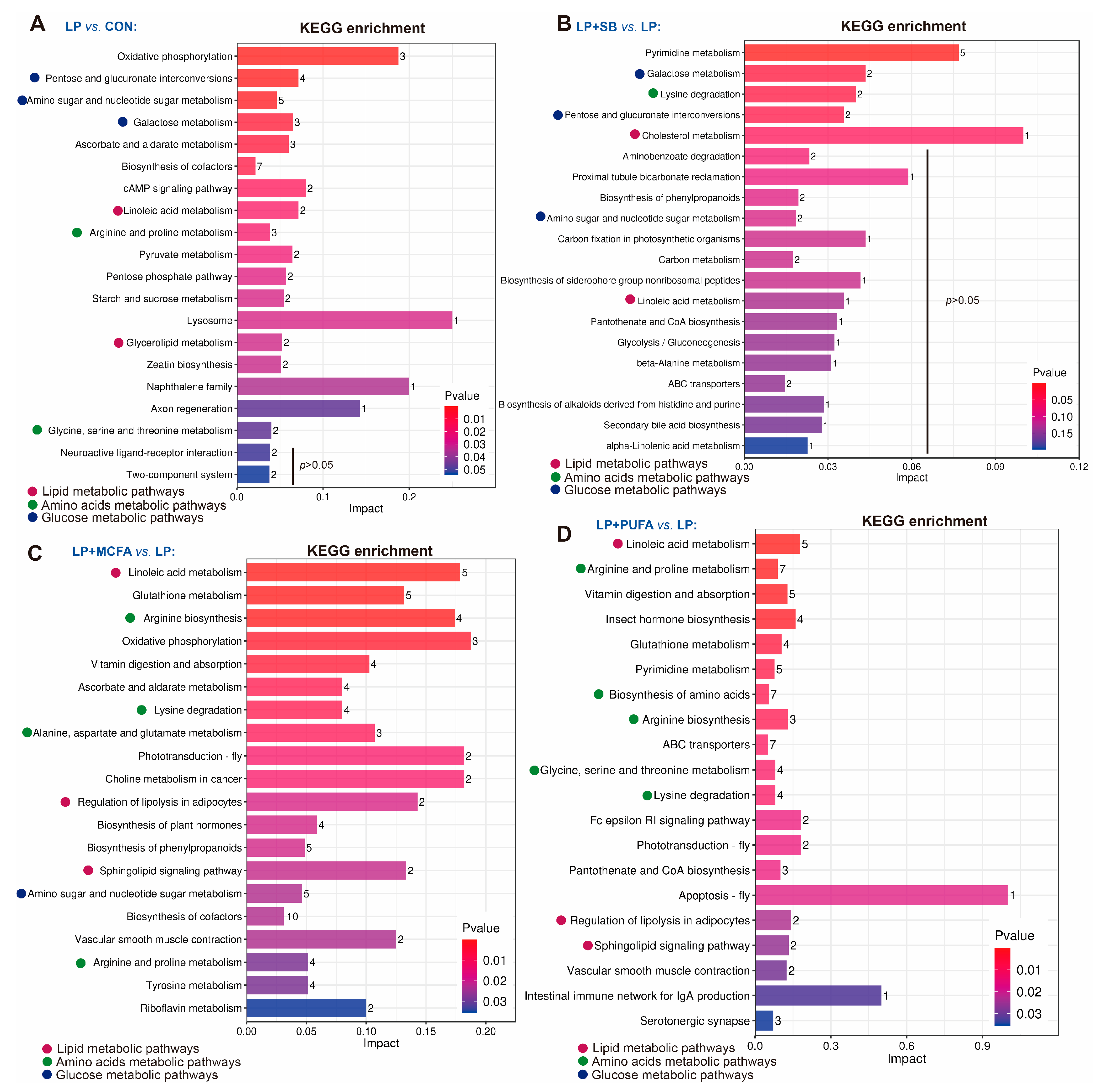 Ijms 24 08501 g003 Ijms 24 08501 g003