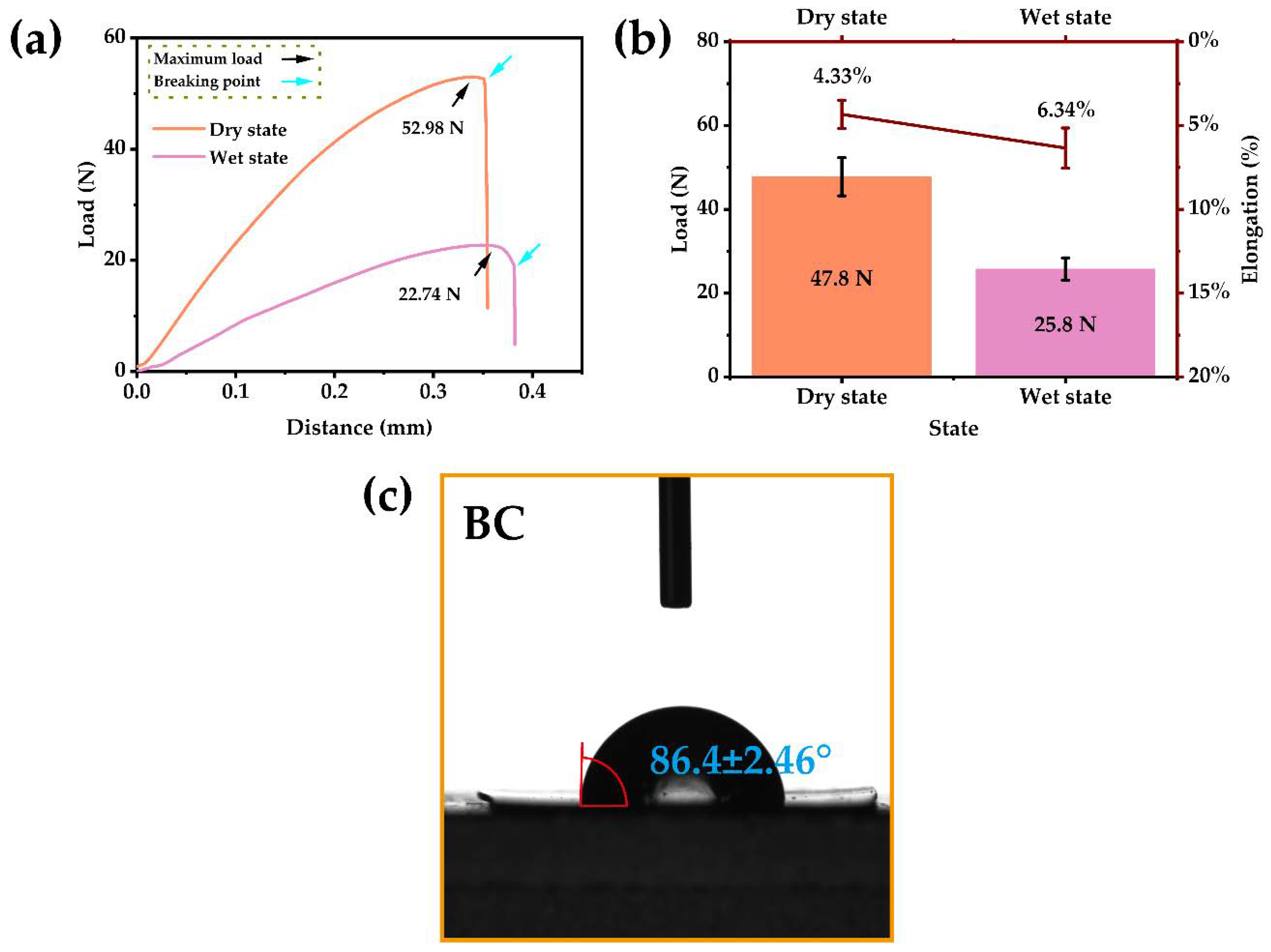 Ijms 24 08519 g002 Ijms 24 08519 g002