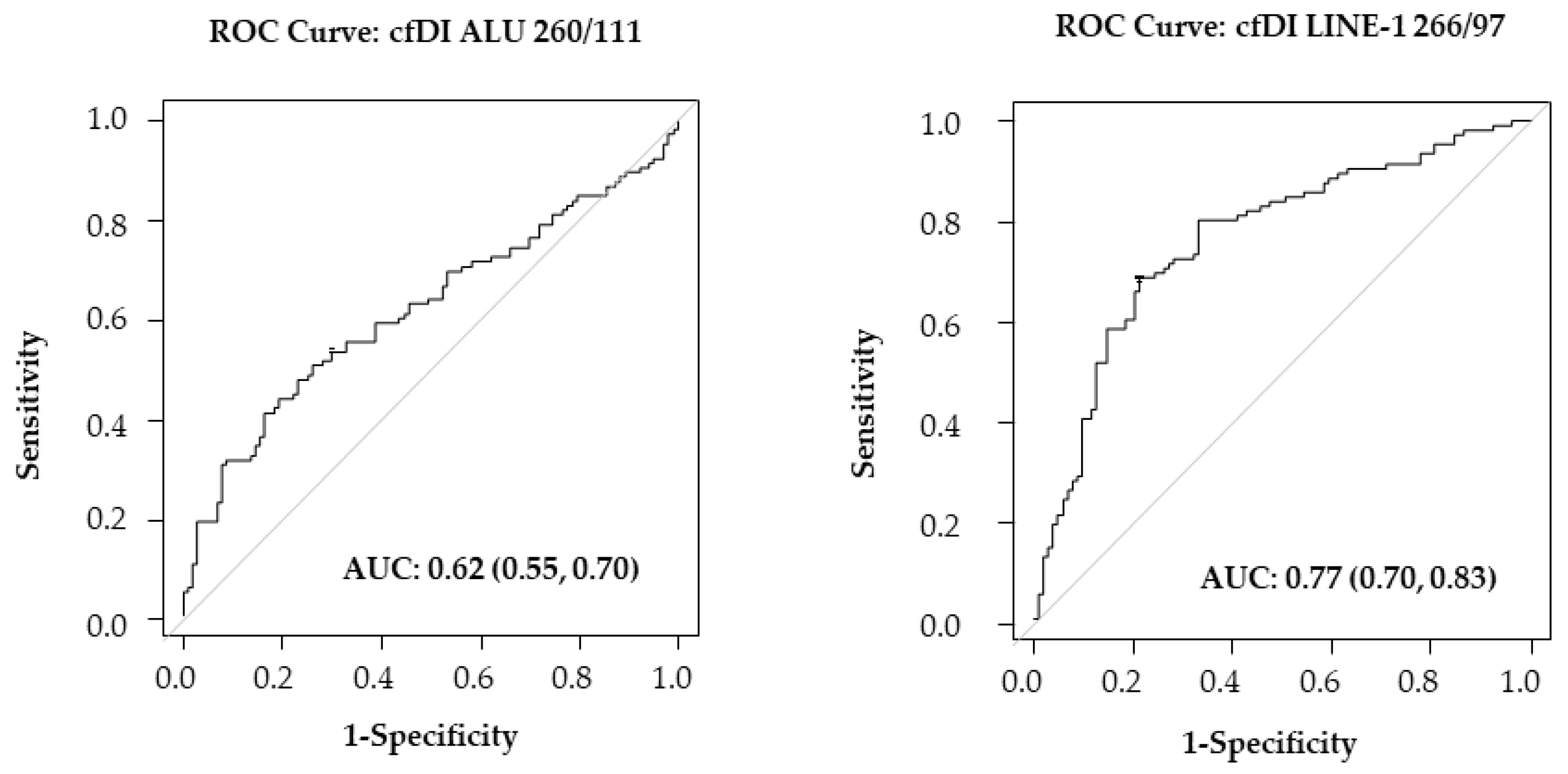 Ijms 24 08520 g003 Ijms 24 08520 g003