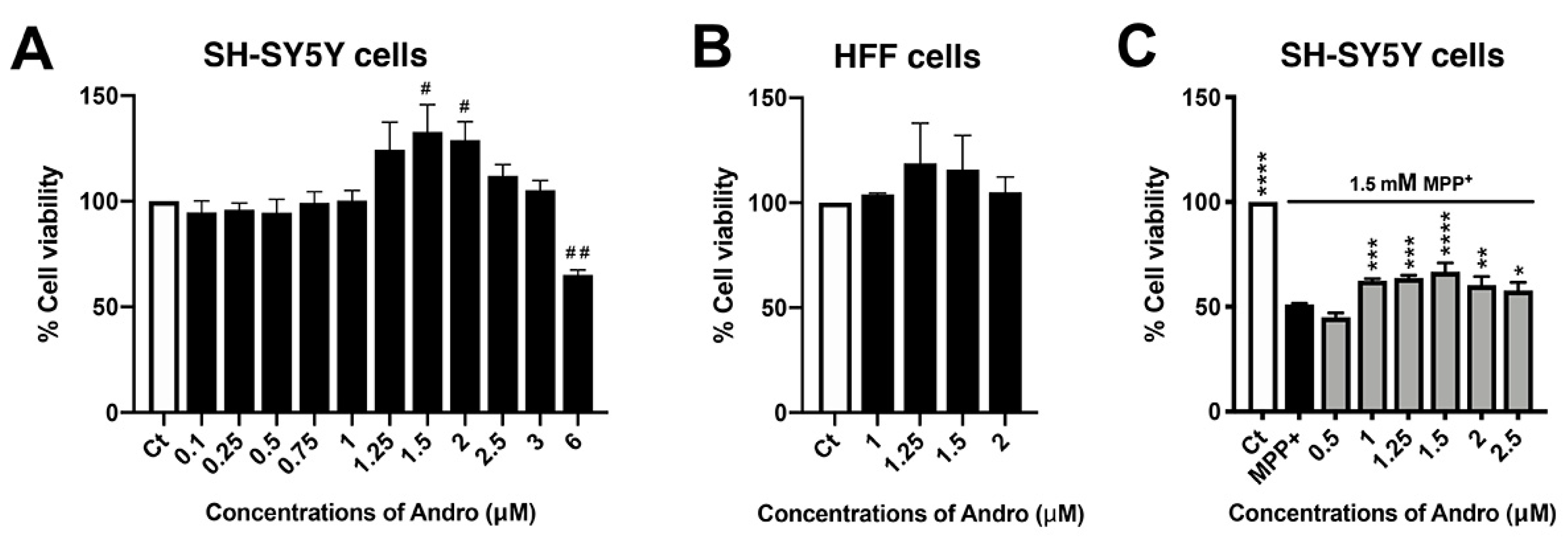 Ijms 24 08528 g001 Ijms 24 08528 g001