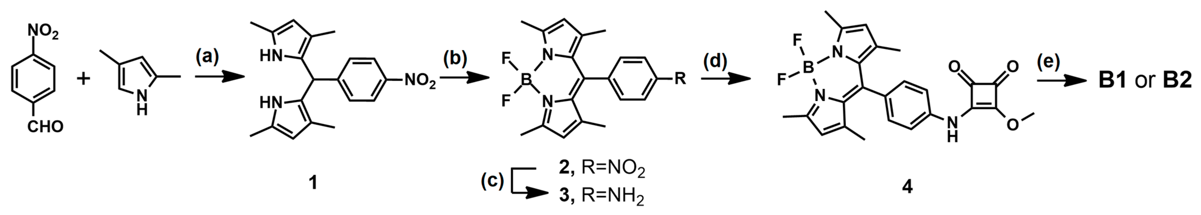 Ijms 24 08536 sch001