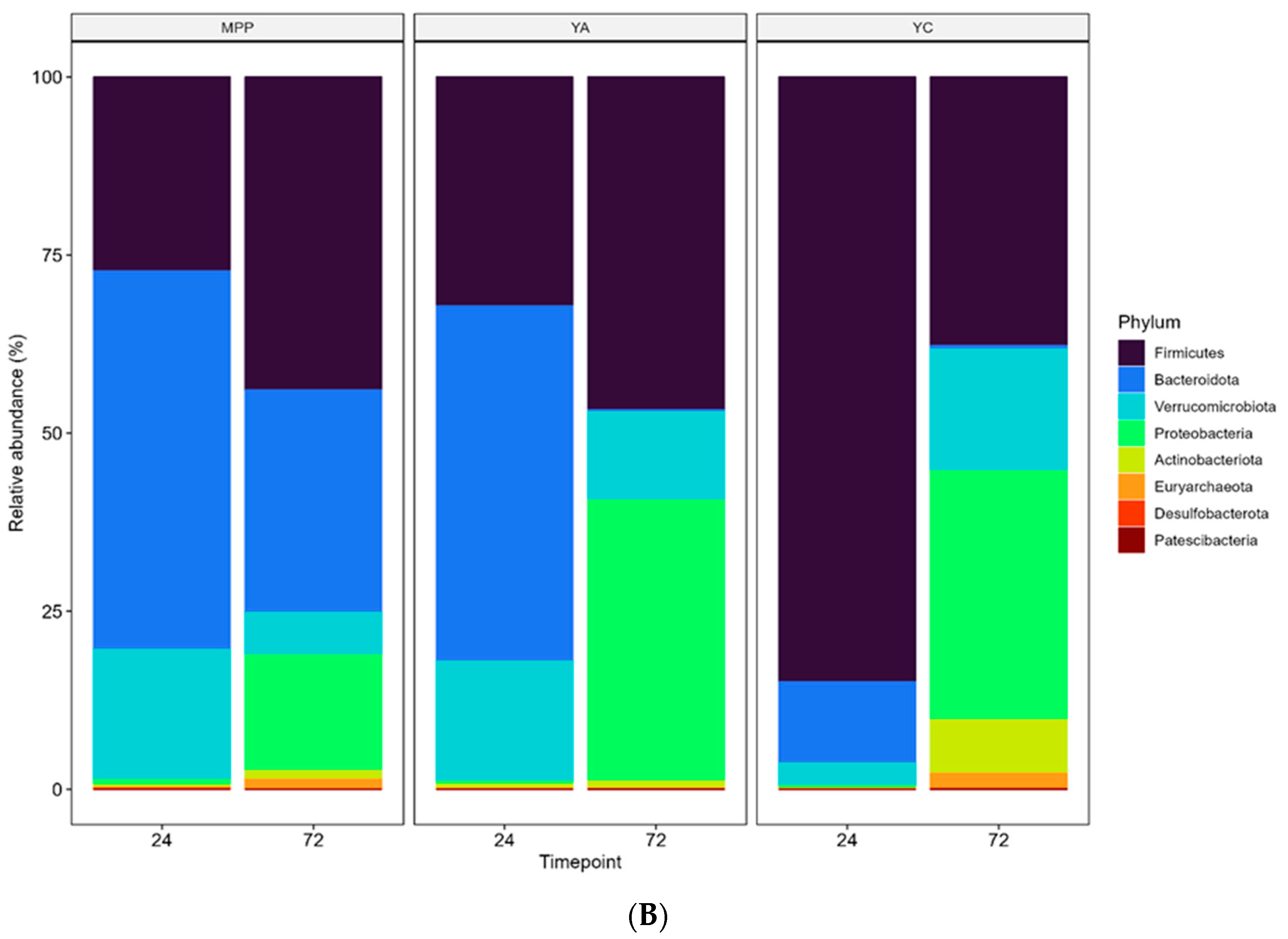 Ijms 24 08560 g004b Ijms 24 08560 g004b