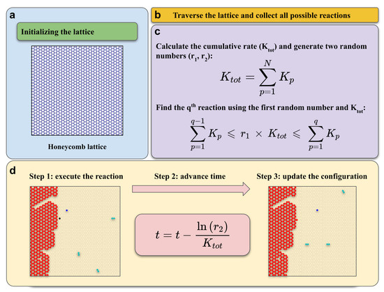 Multiscale Model of CVD Growth of Graphene on Cu(111) Surface