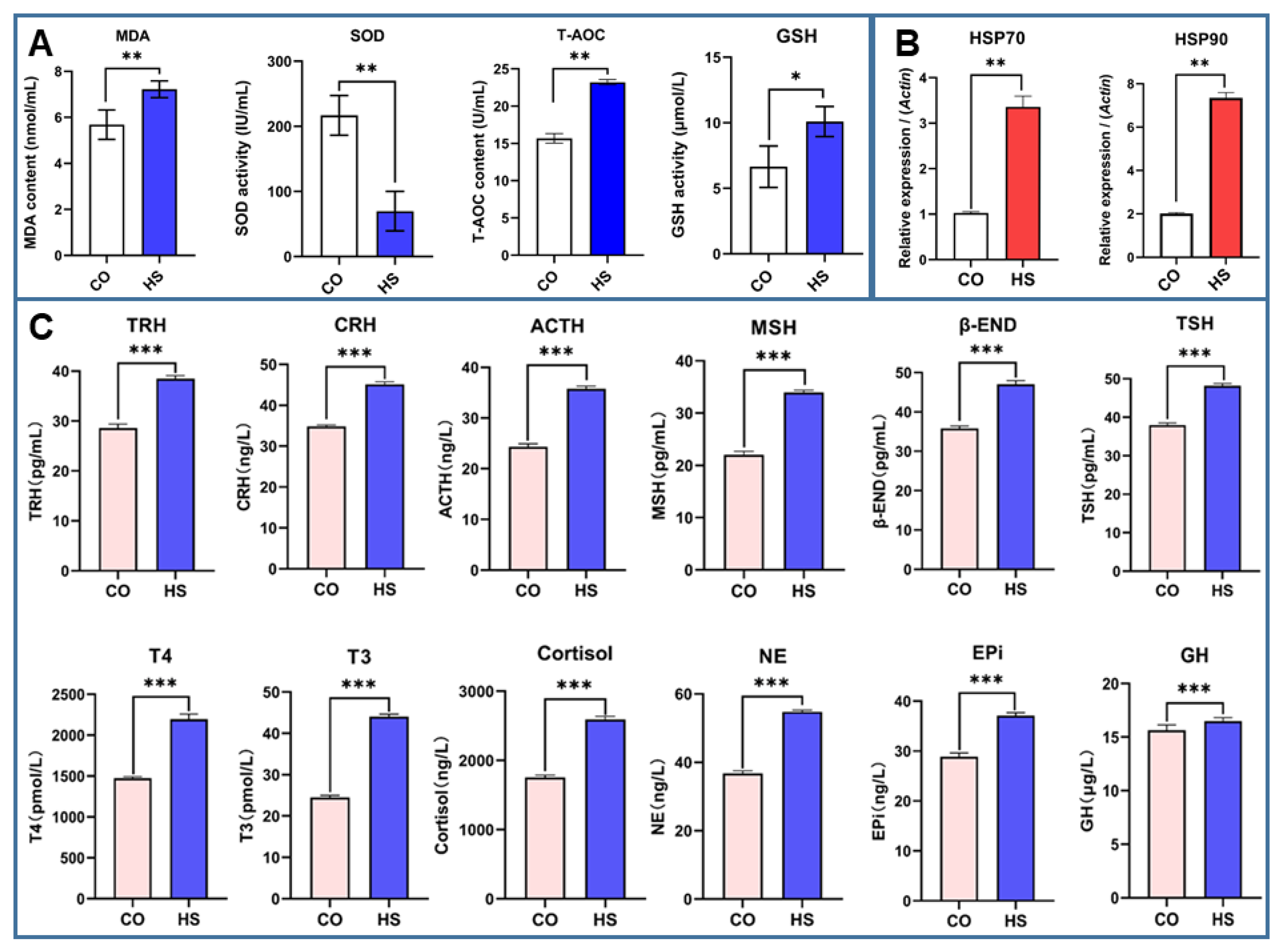 Ijms 24 08569 g001 Ijms 24 08569 g001