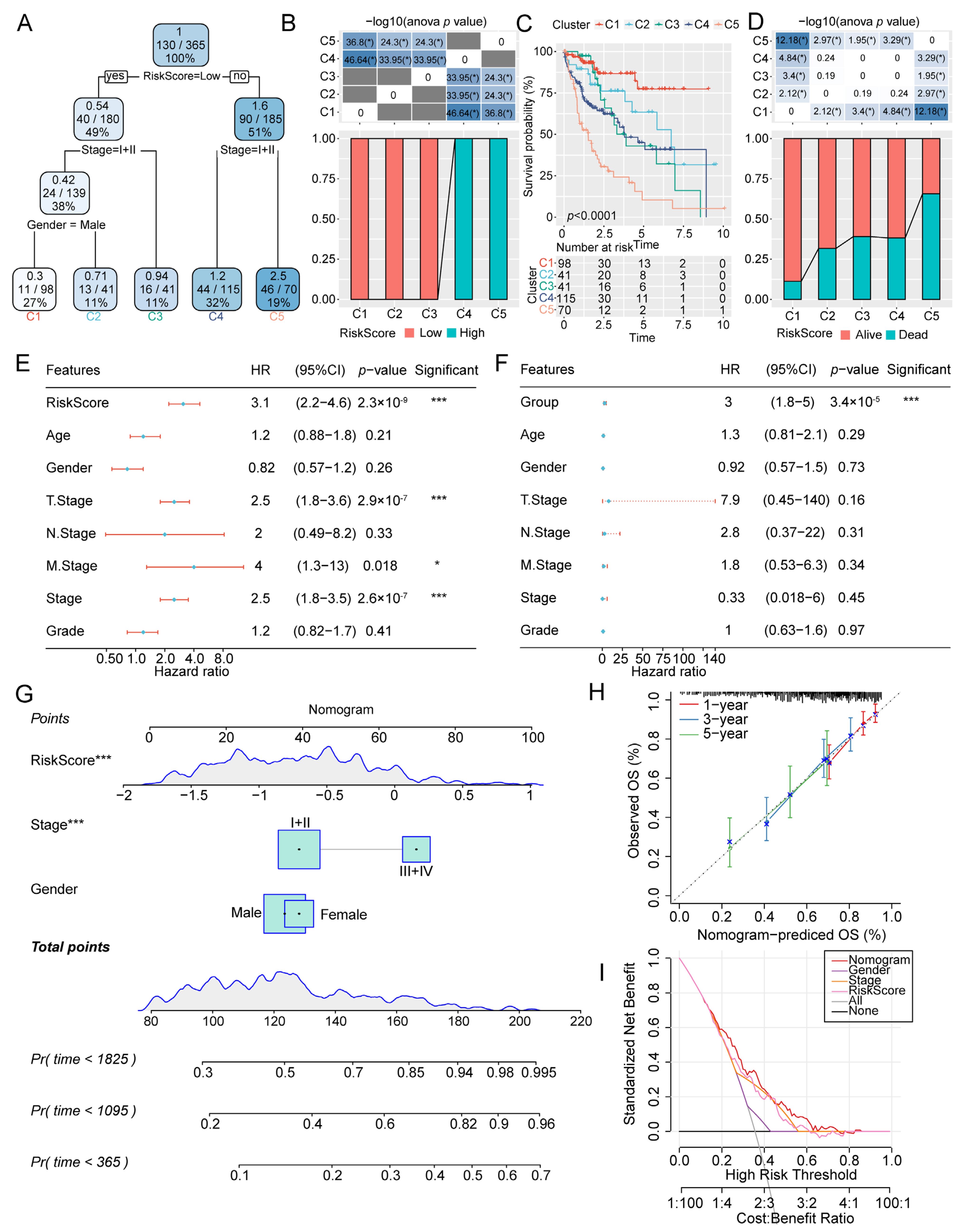 Ijms 24 08597 g008 Ijms 24 08597 g008