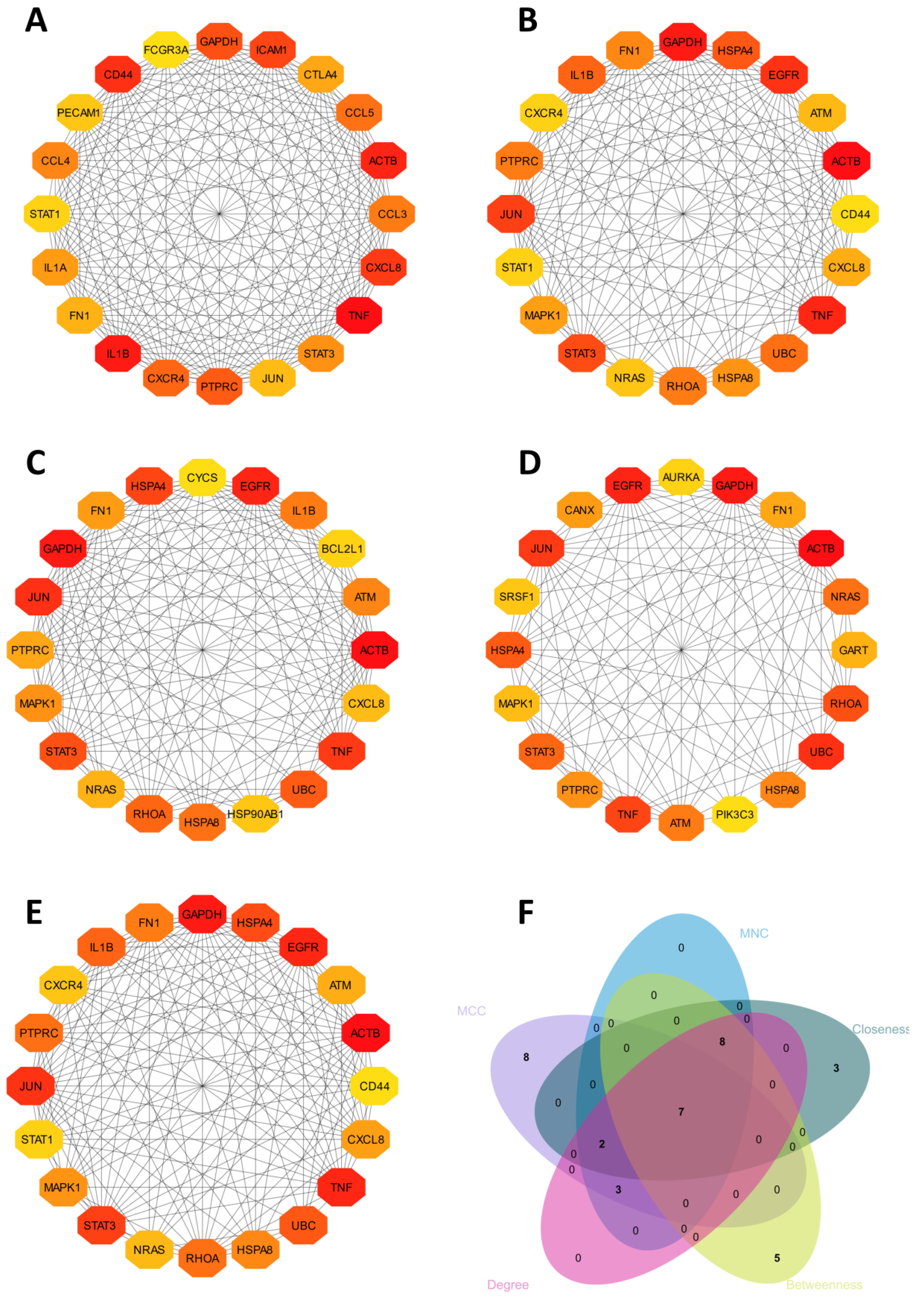 Ijms 24 08635 g003 Ijms 24 08635 g003