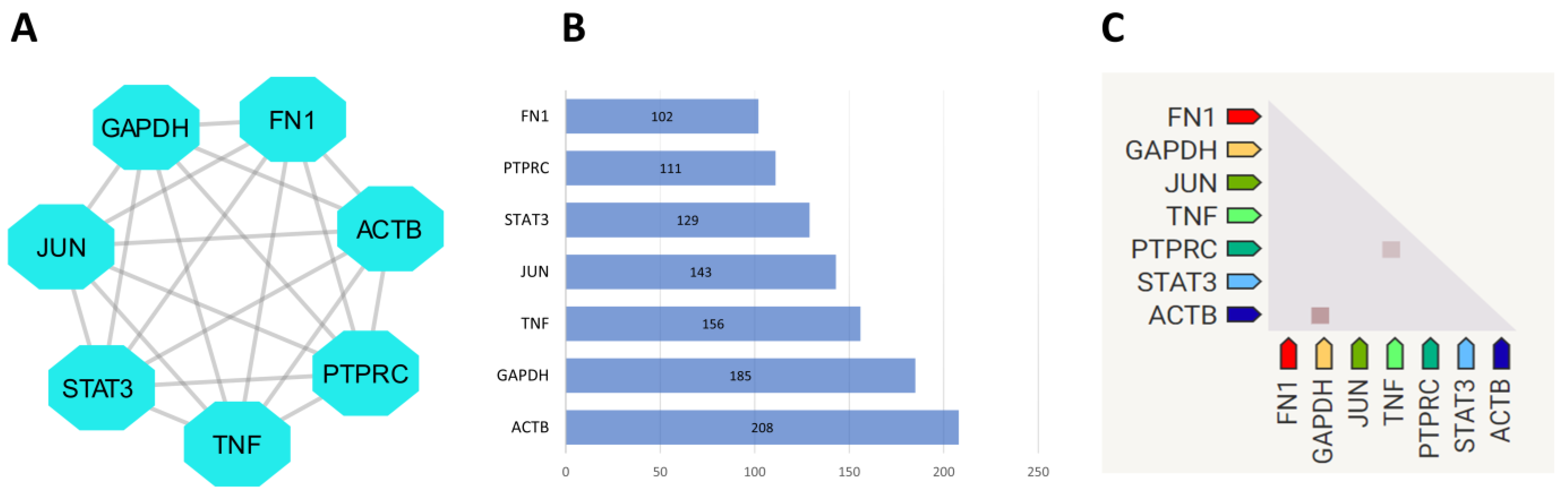 Ijms 24 08635 g004 Ijms 24 08635 g004