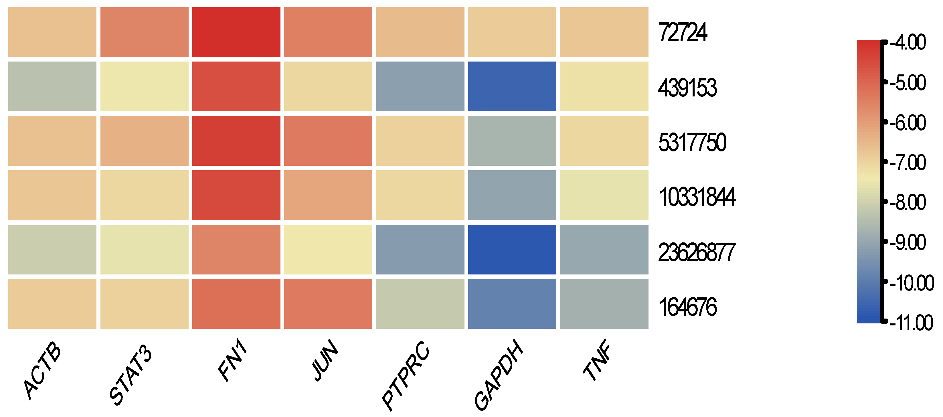 Ijms 24 08635 g006 Ijms 24 08635 g006