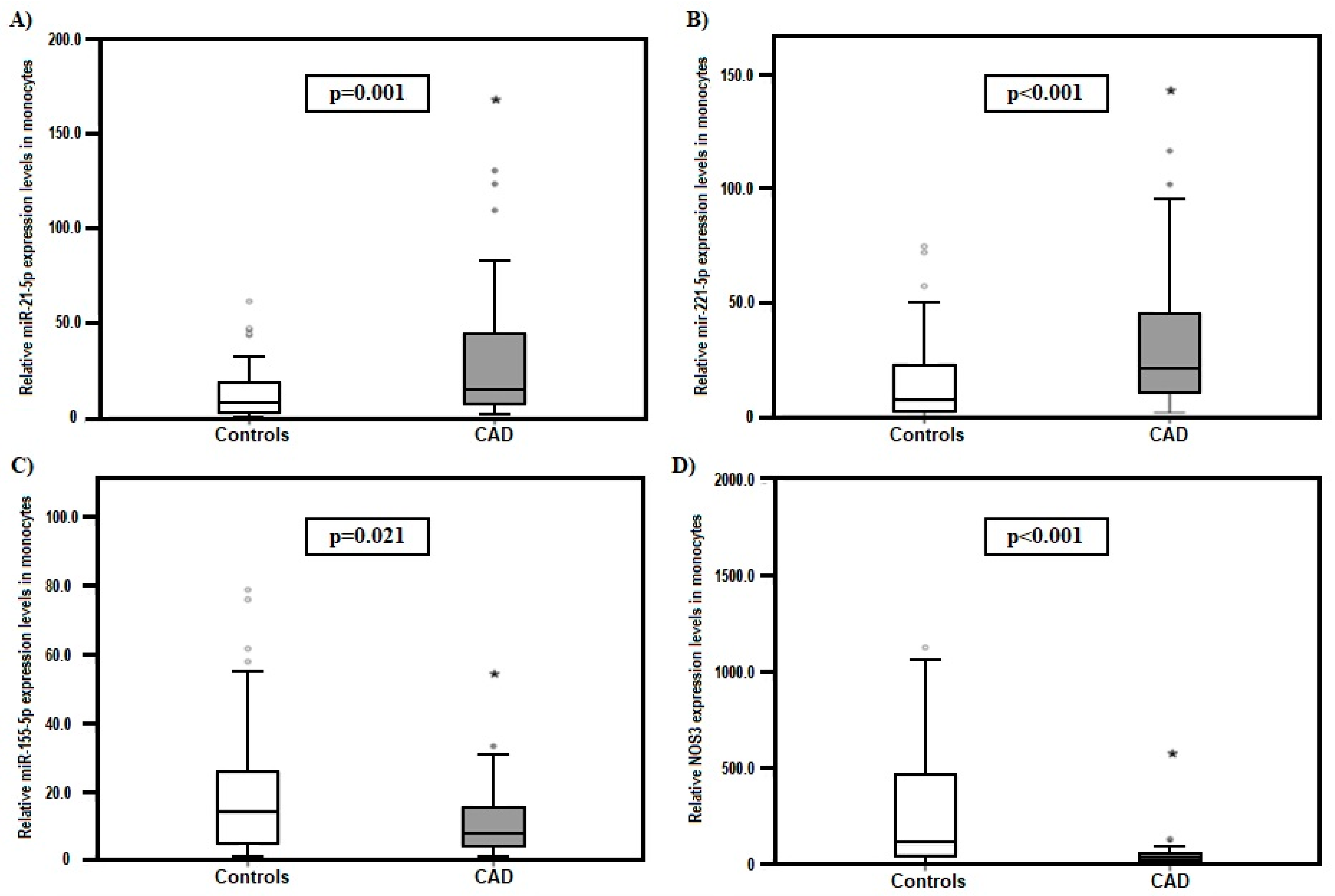 Ijms 24 08641 g001 Ijms 24 08641 g001