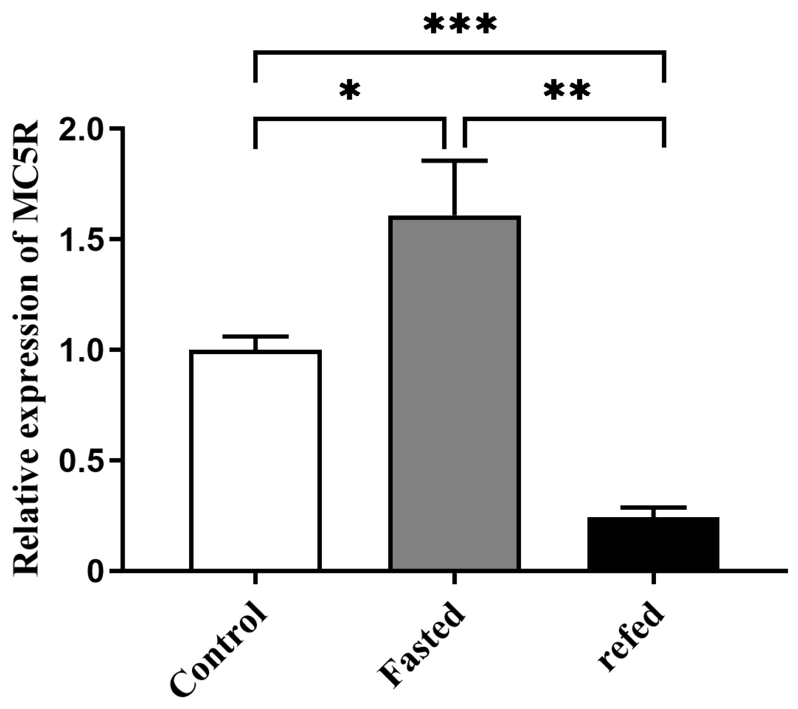 Ijms 24 08648 g003 Ijms 24 08648 g003