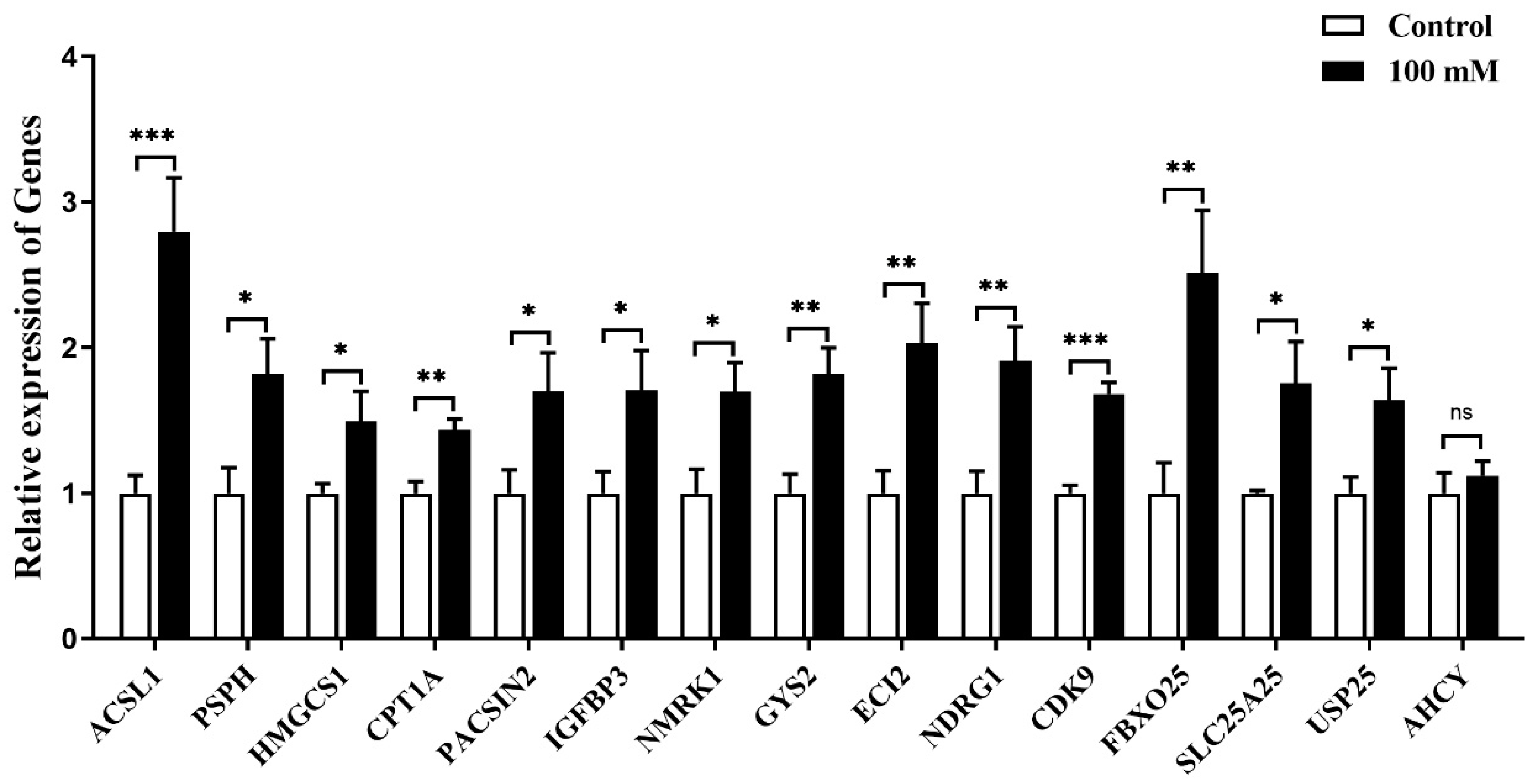 Ijms 24 08648 g009 Ijms 24 08648 g009