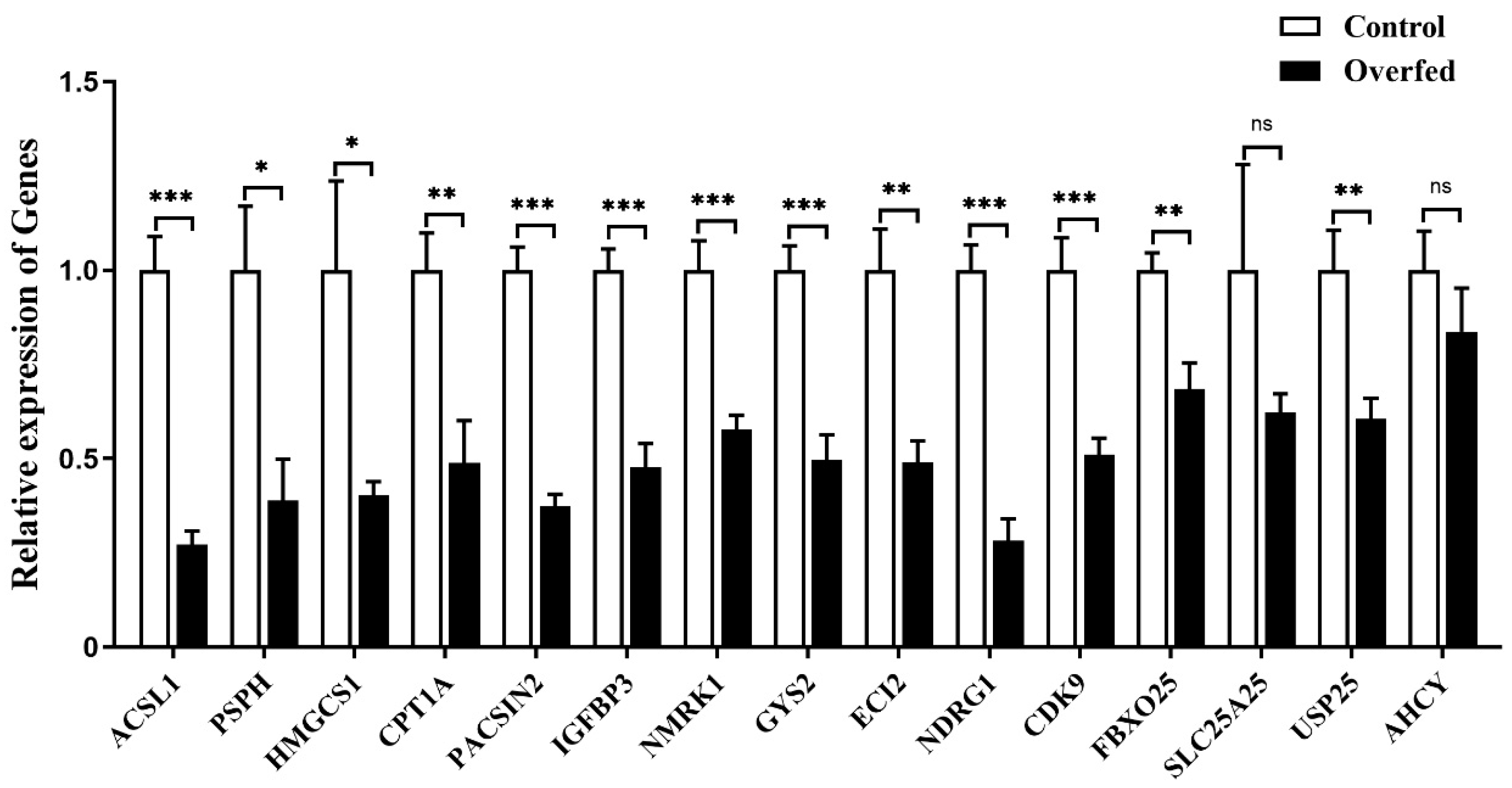 Ijms 24 08648 g010 Ijms 24 08648 g010