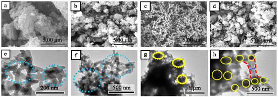 Preparation of Symmetrical Capacitors from Lignin-Derived