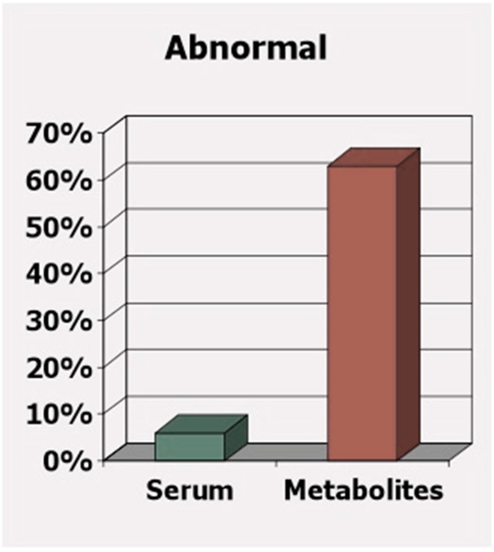 Ijms 24 08663 g004 Ijms 24 08663 g004