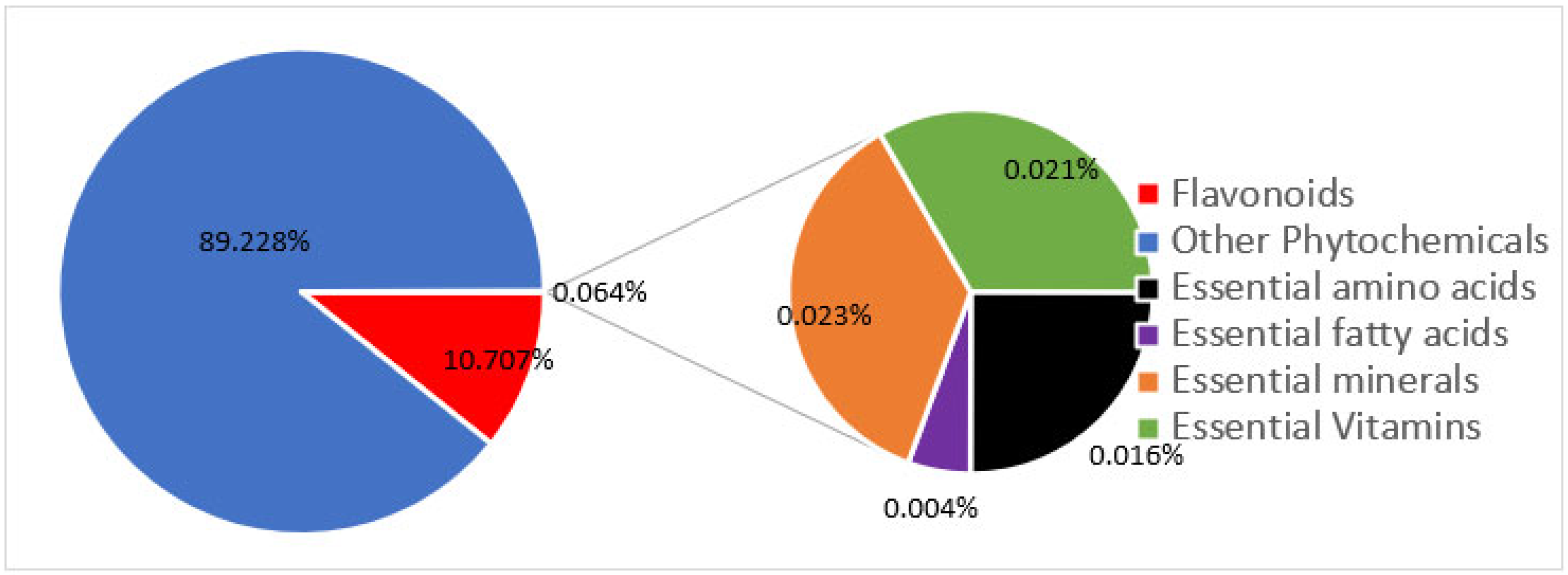 Ijms 24 08663 g005 Ijms 24 08663 g005