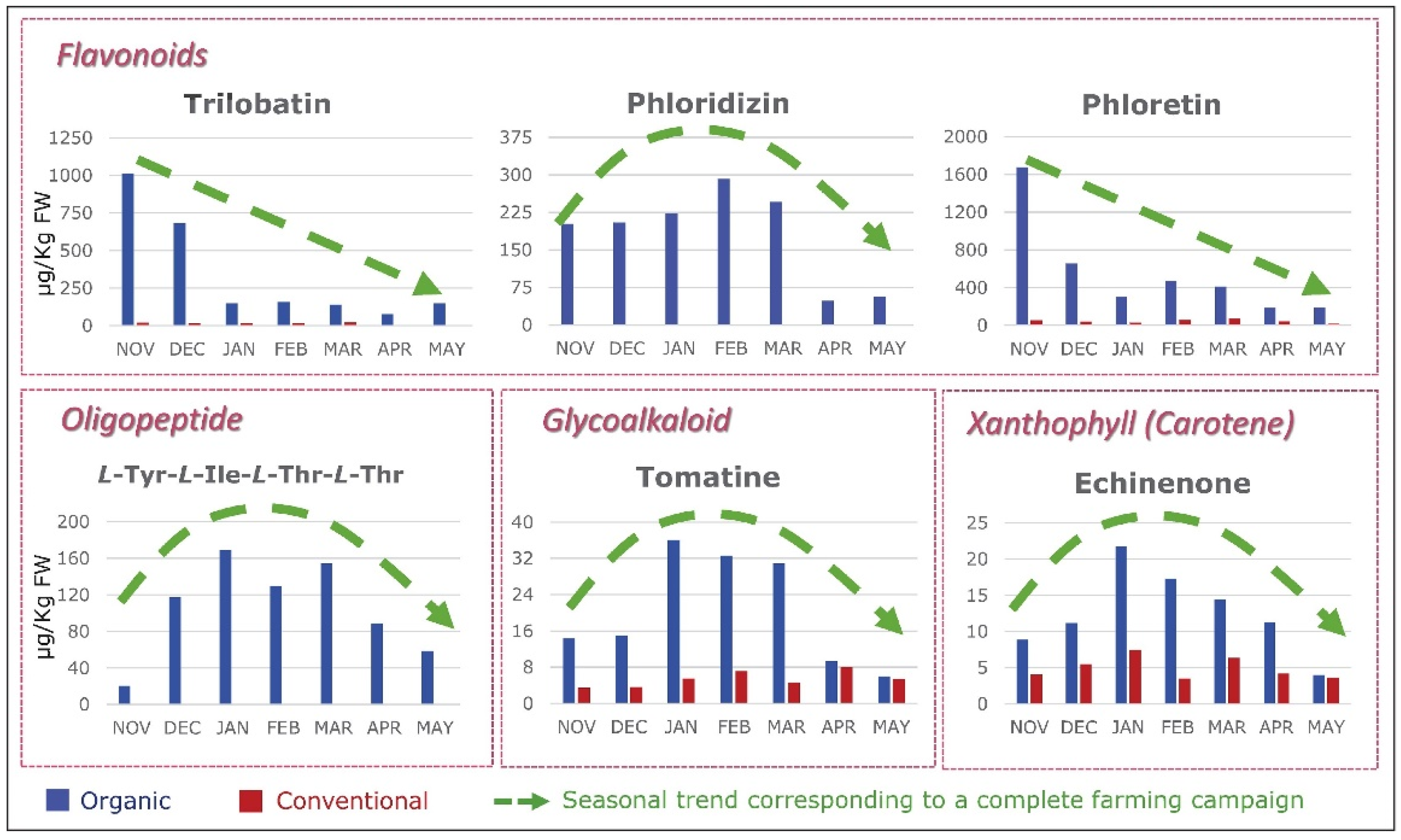 Ijms 24 08663 g006 Ijms 24 08663 g006