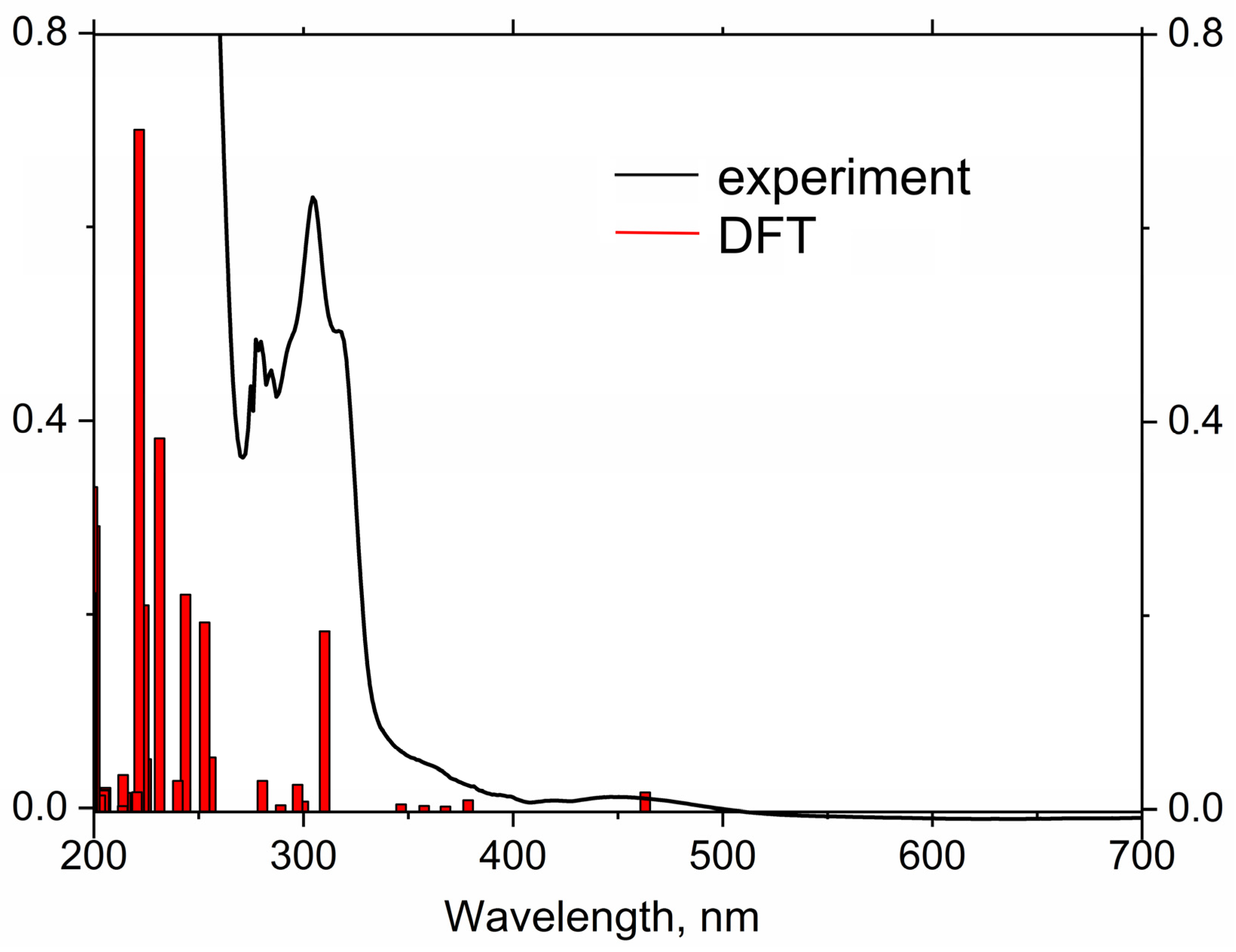 Ijms 24 08667 g002 Ijms 24 08667 g002