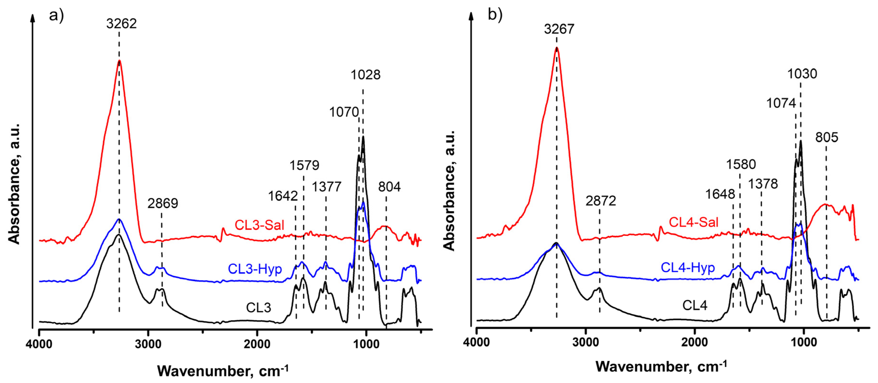 Ijms 24 08673 g001 Ijms 24 08673 g001