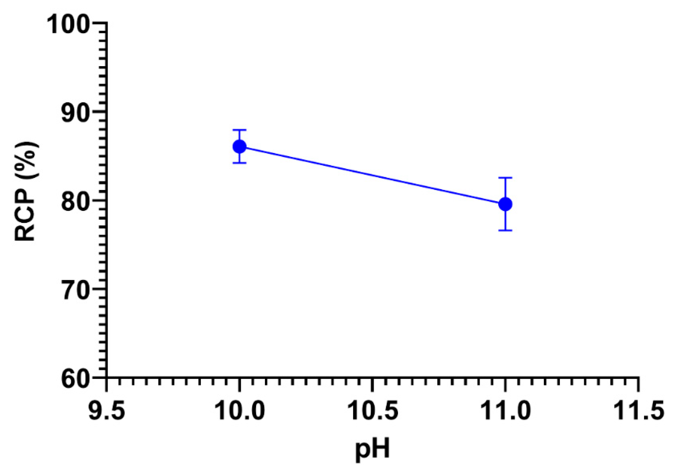Ijms 24 08678 g003 Ijms 24 08678 g003