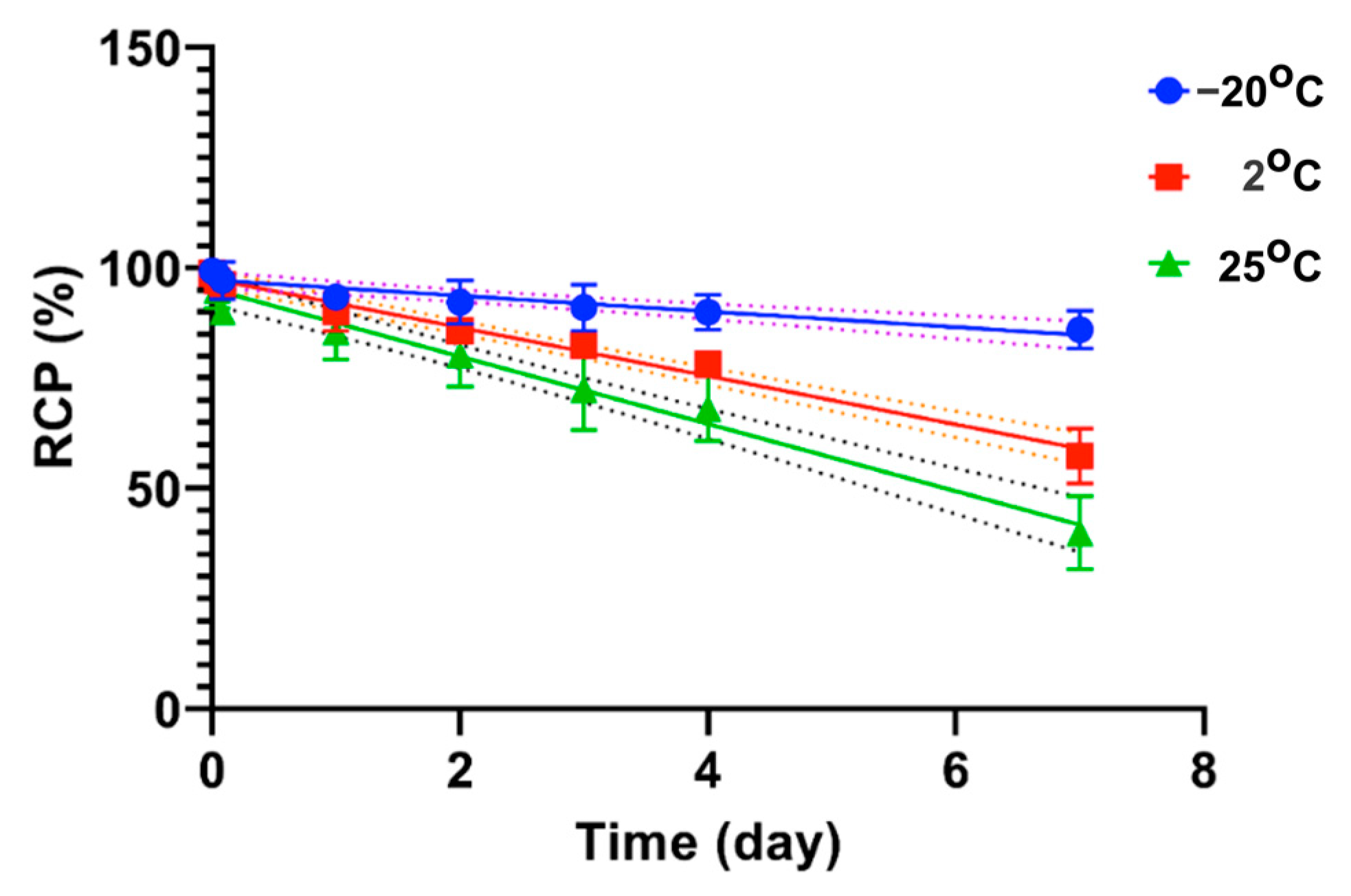 Ijms 24 08678 g007 Ijms 24 08678 g007