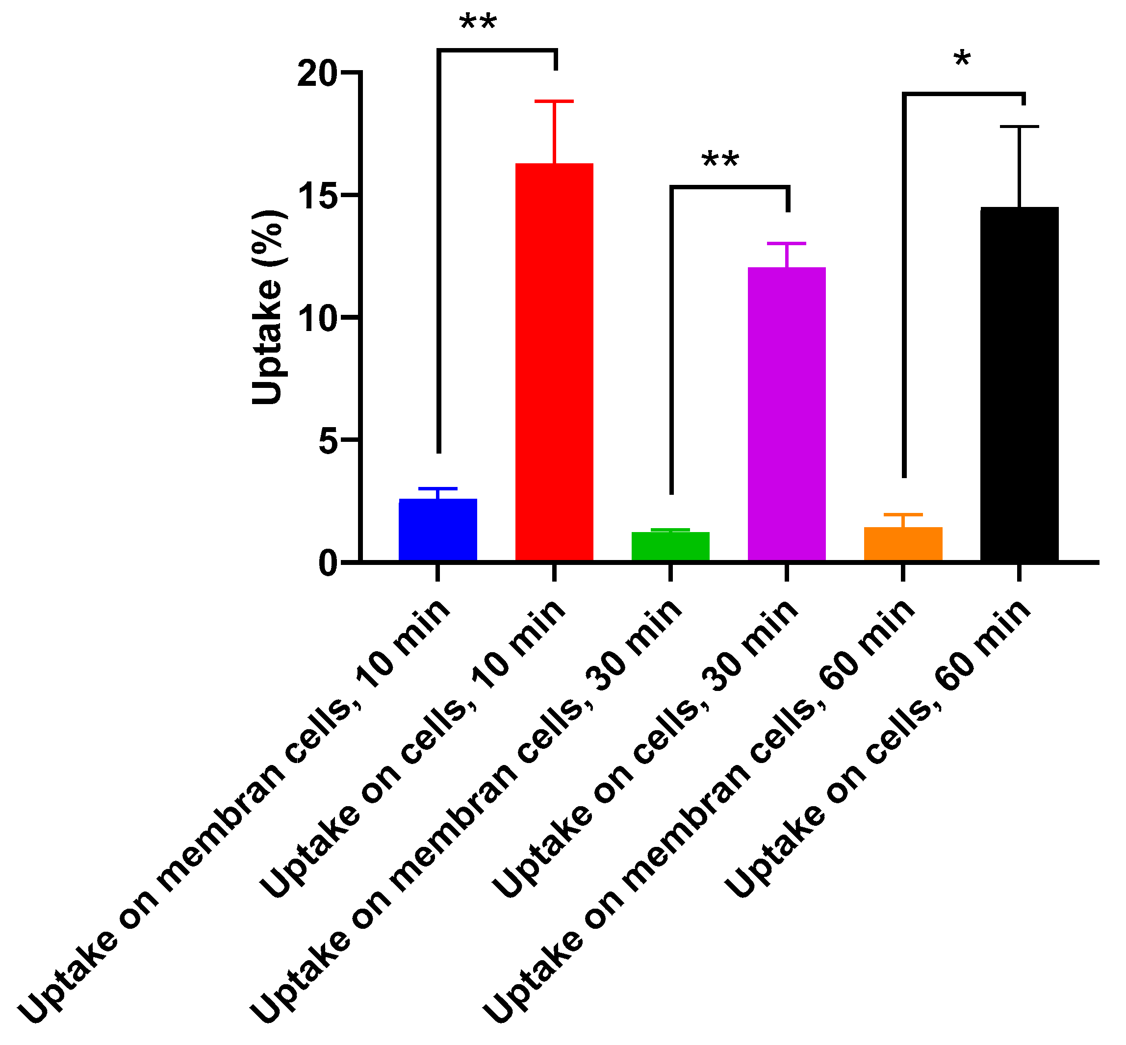 Ijms 24 08678 g009 Ijms 24 08678 g009