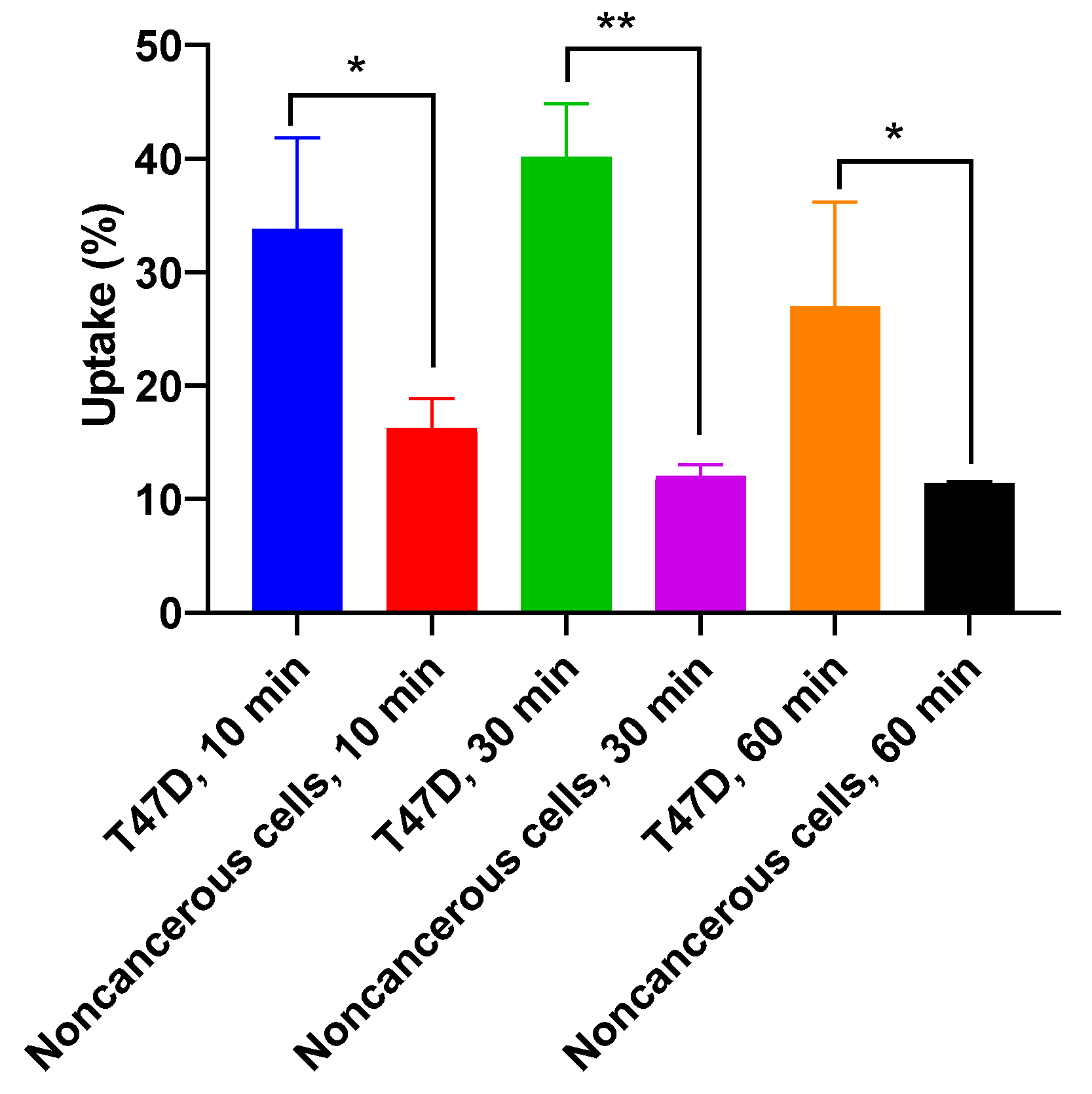 Ijms 24 08678 g010 Ijms 24 08678 g010