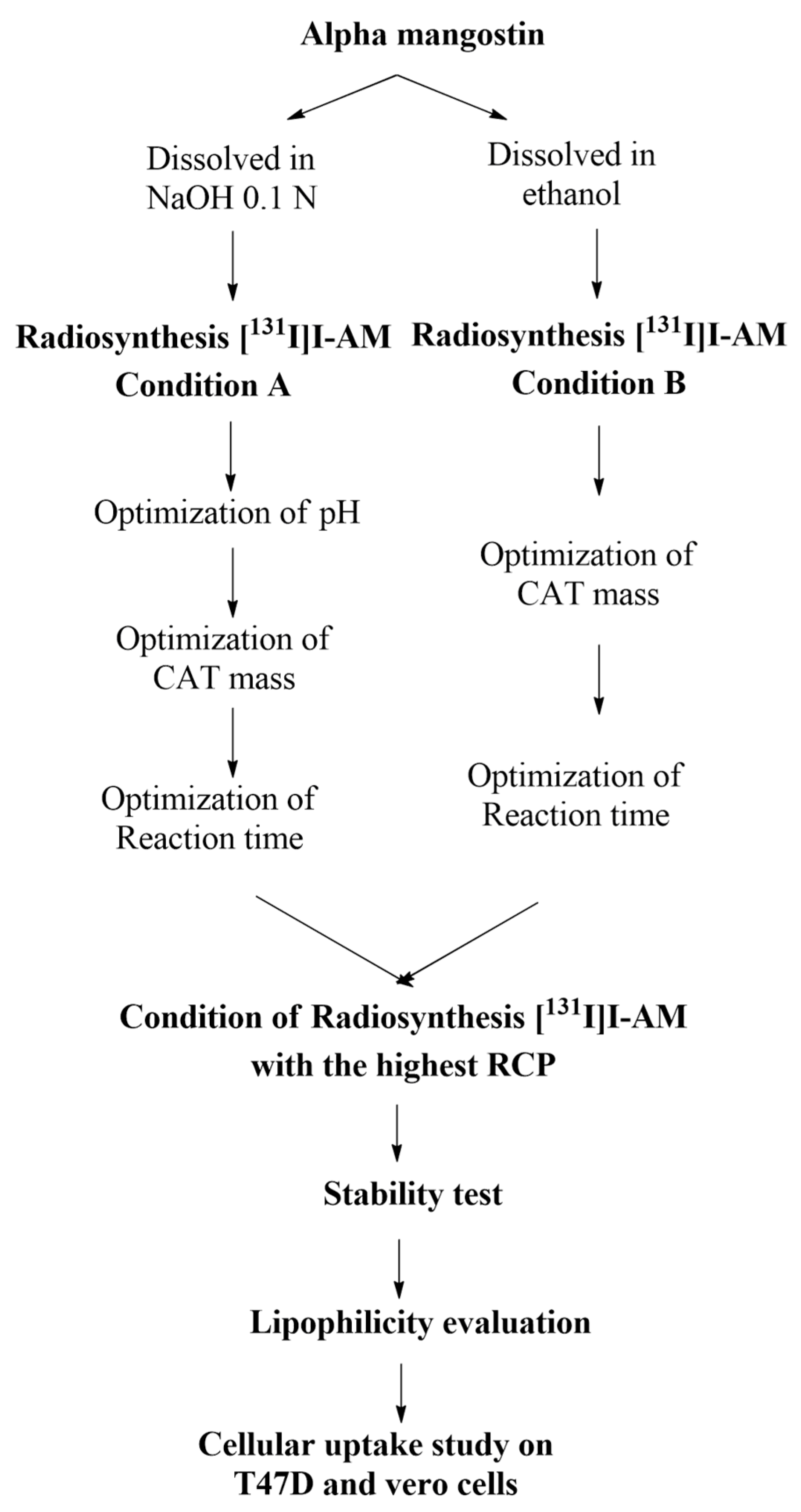 Ijms 24 08678 g011 Ijms 24 08678 g011