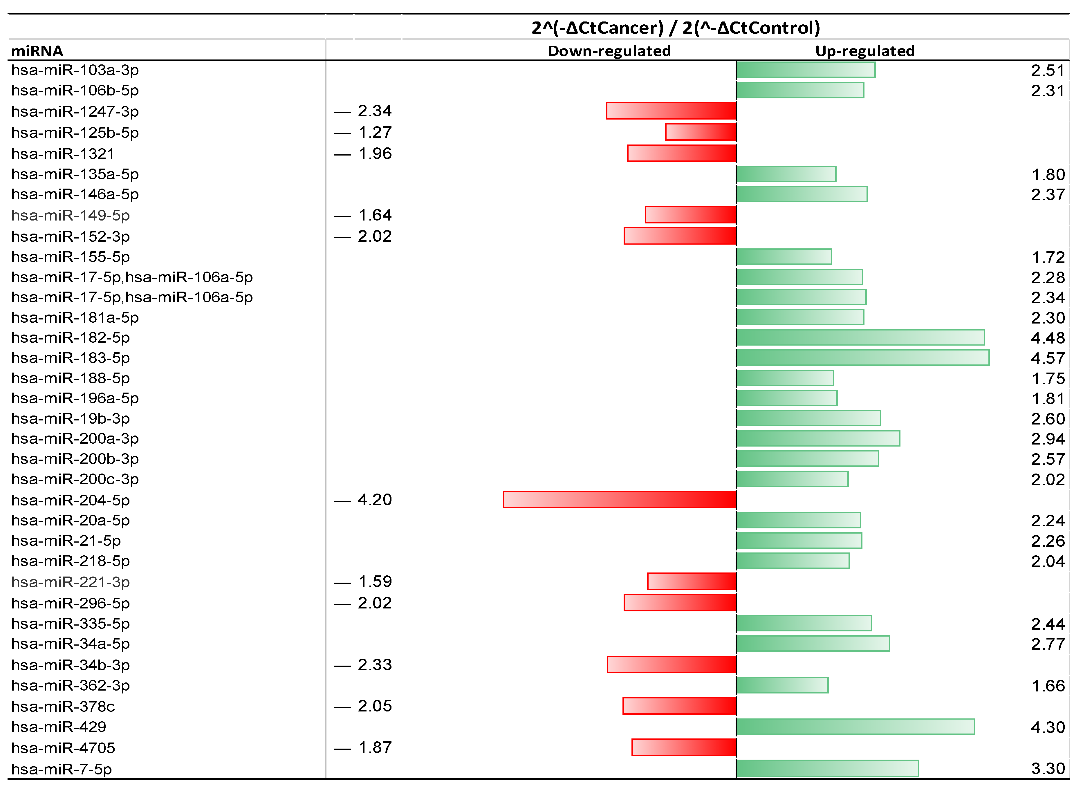 Ijms 24 08683 g002 Ijms 24 08683 g002