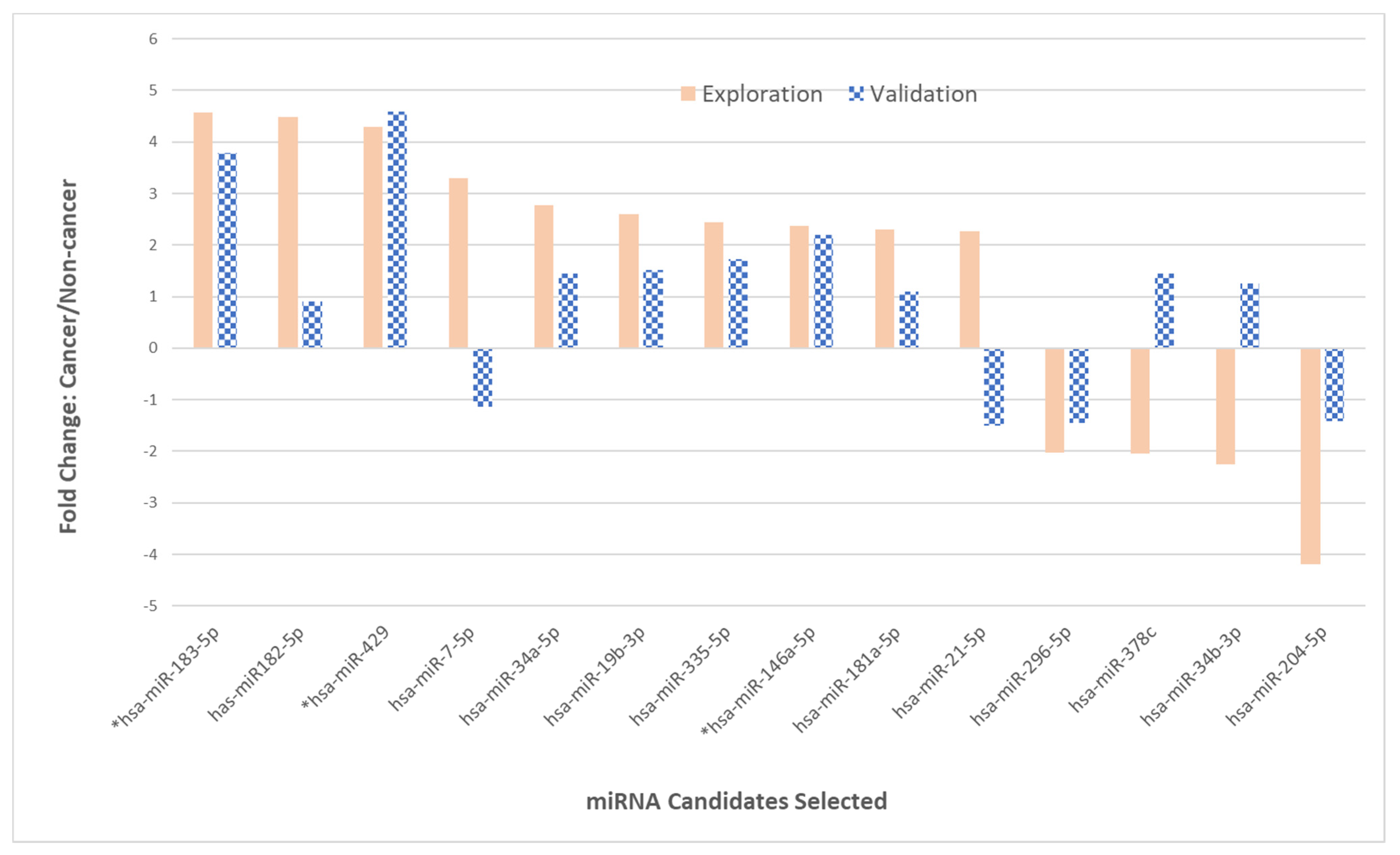 Ijms 24 08683 g003 Ijms 24 08683 g003