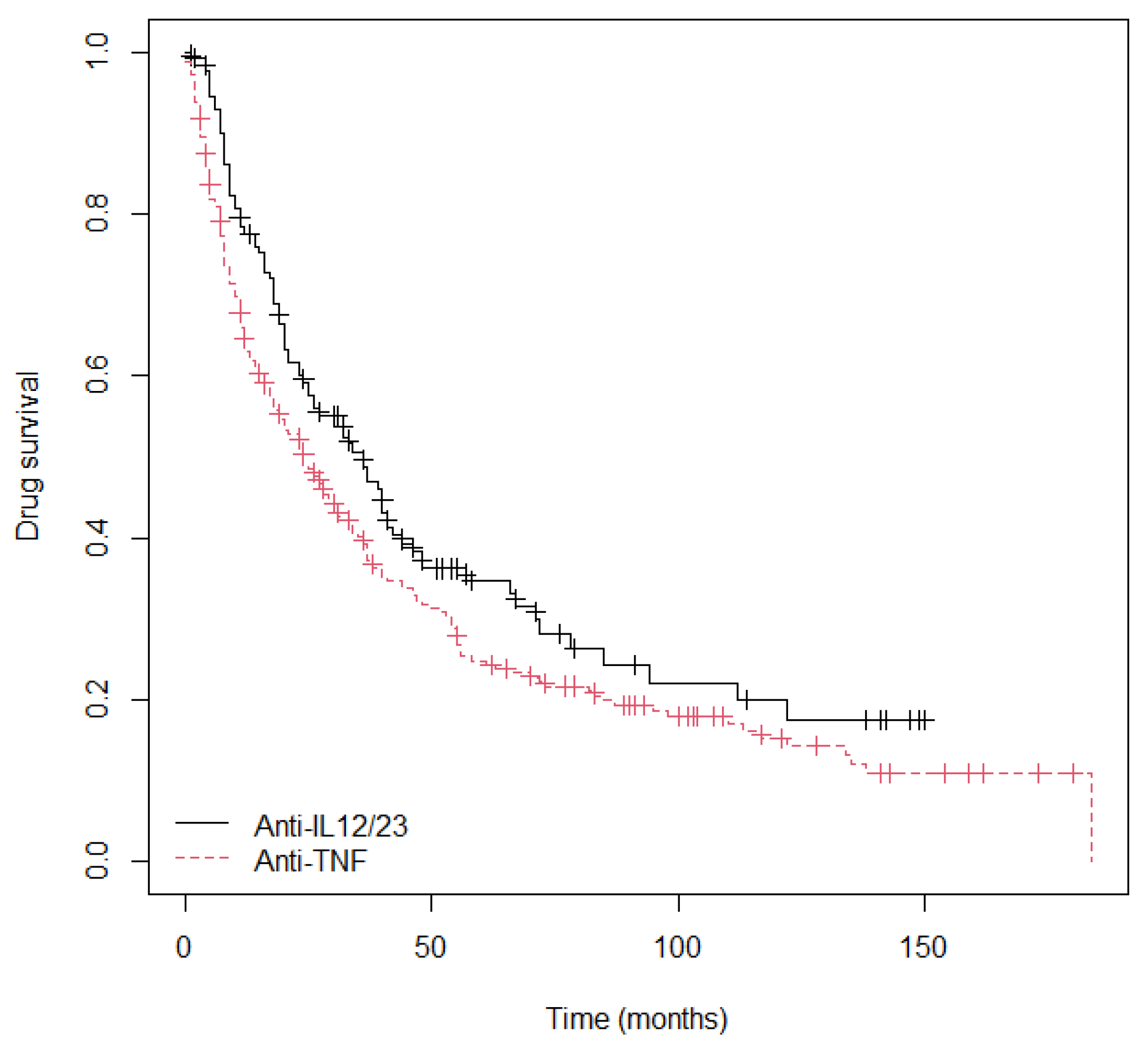 Ijms 24 08703 g001 Ijms 24 08703 g001
