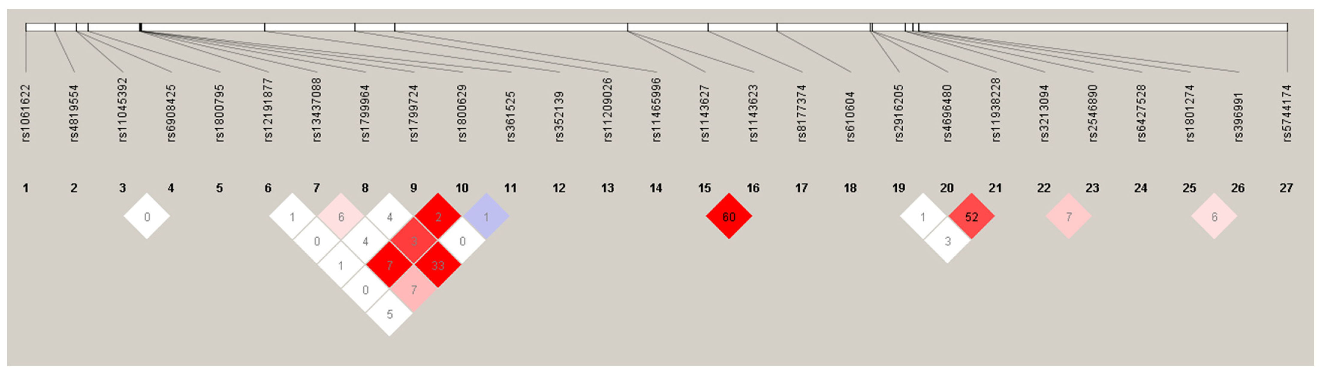 Ijms 24 08703 g002 Ijms 24 08703 g002