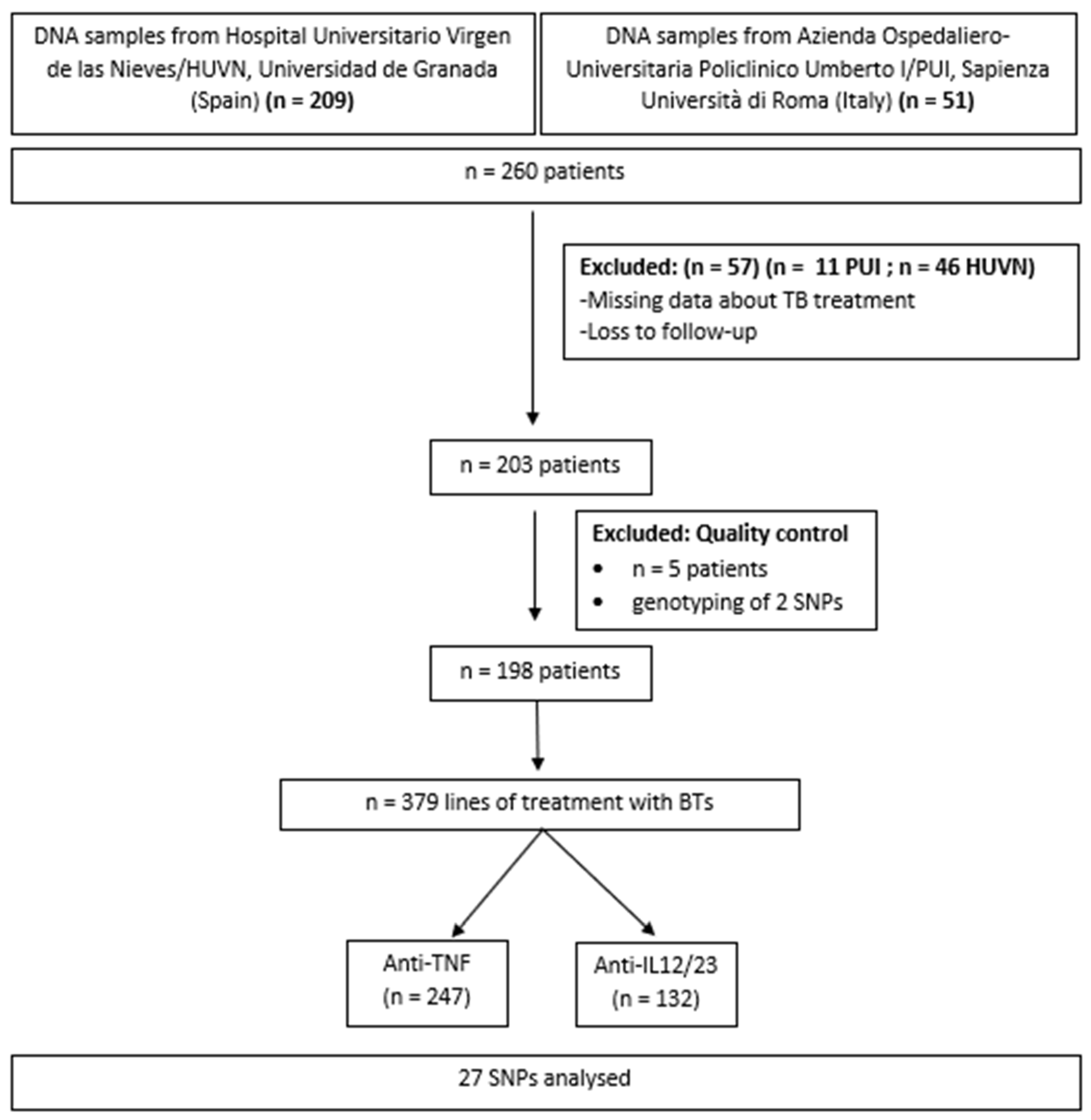 Ijms 24 08703 g006 Ijms 24 08703 g006