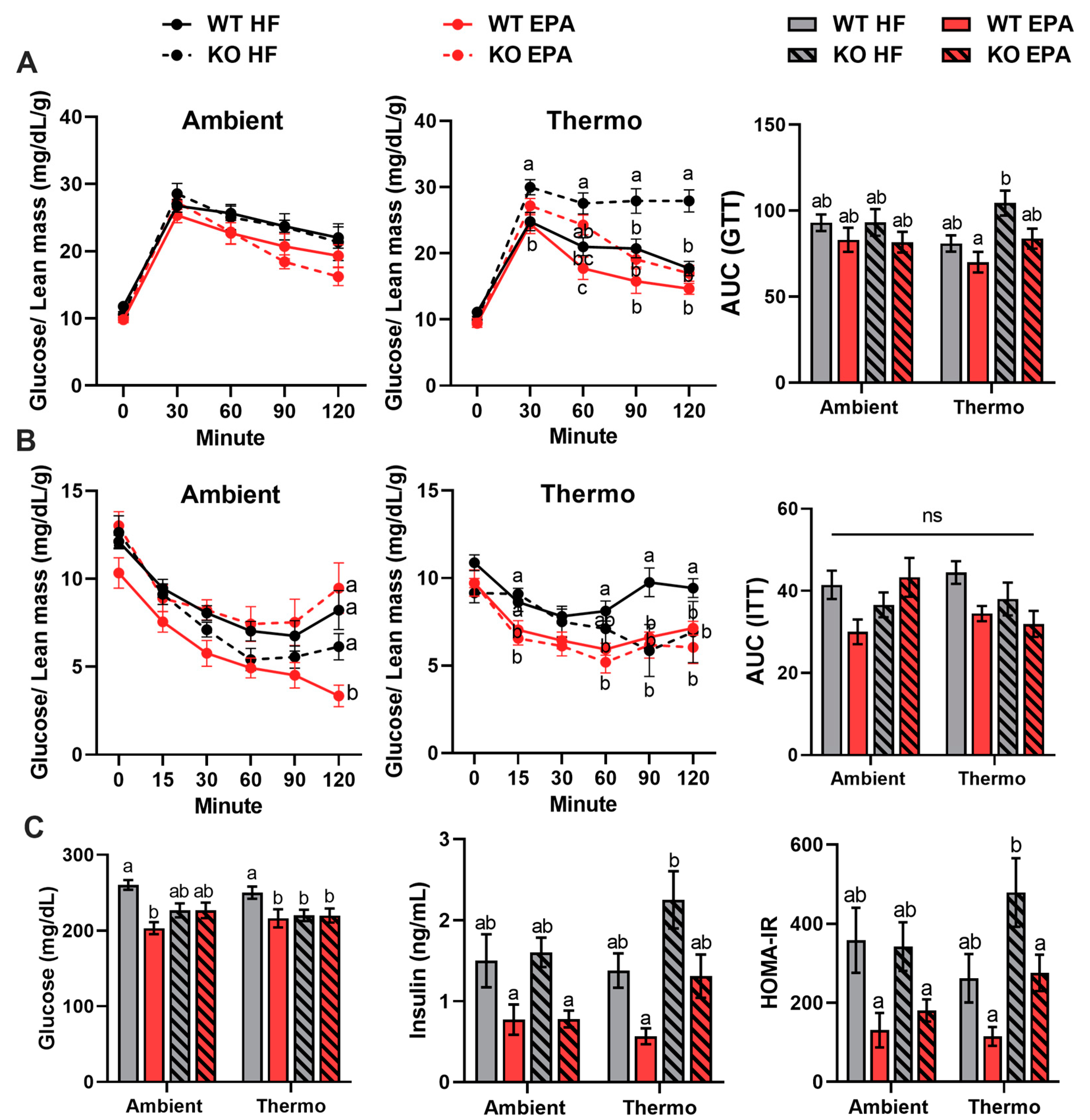 Ijms 24 08708 g002 Ijms 24 08708 g002
