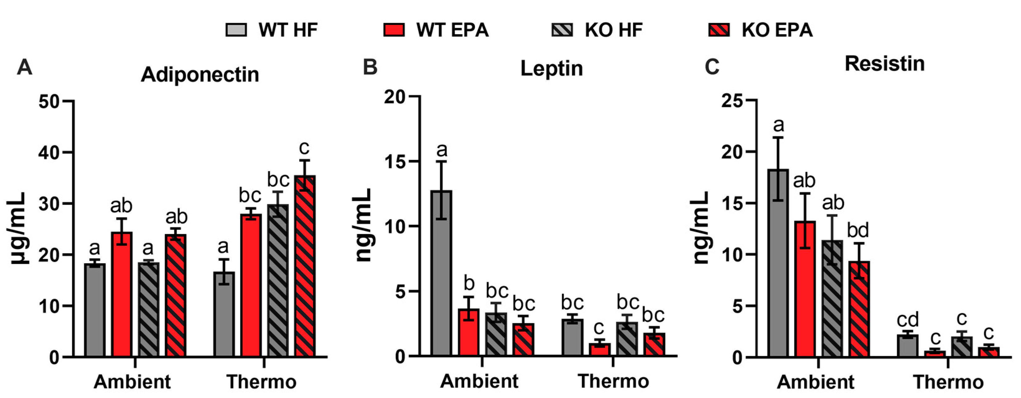 Ijms 24 08708 g003 Ijms 24 08708 g003