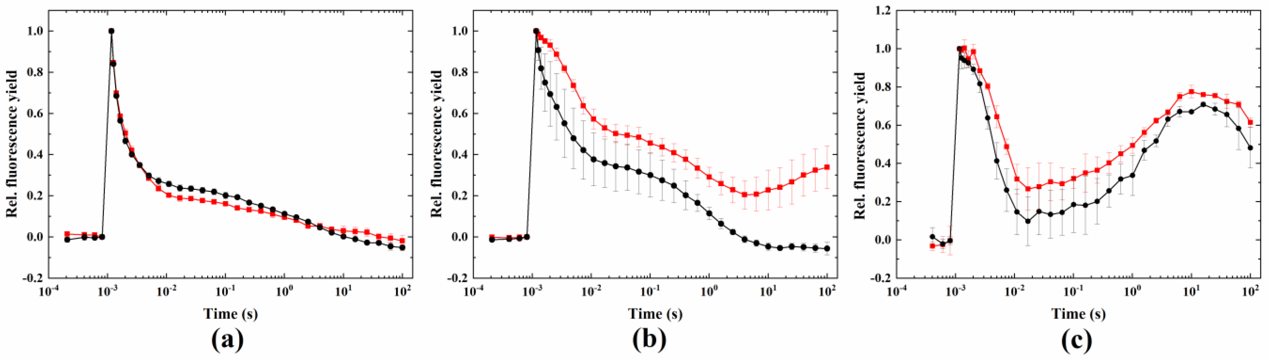 Ijms 24 08712 g005 Ijms 24 08712 g005