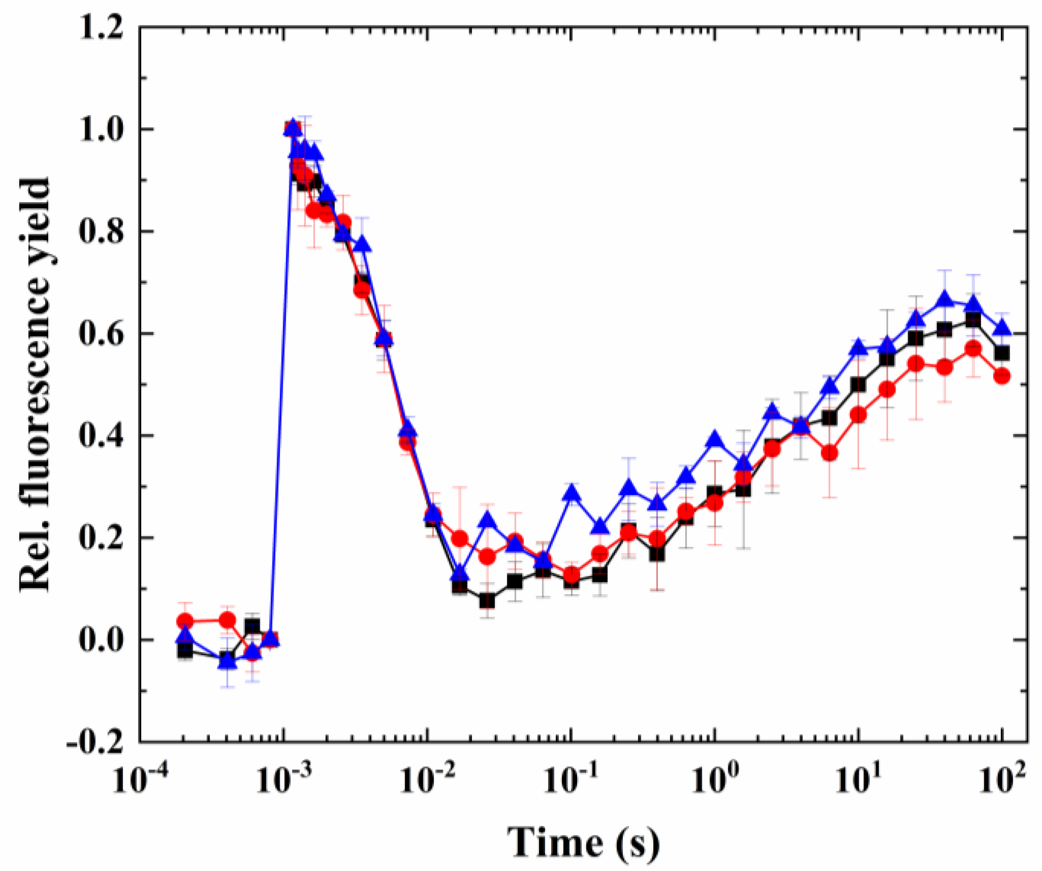 Ijms 24 08712 g007 Ijms 24 08712 g007